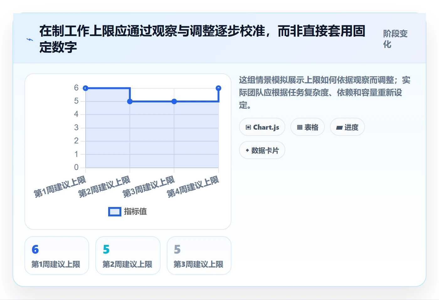 进行中怎么做?企业管理者入门指南:看板从0到1