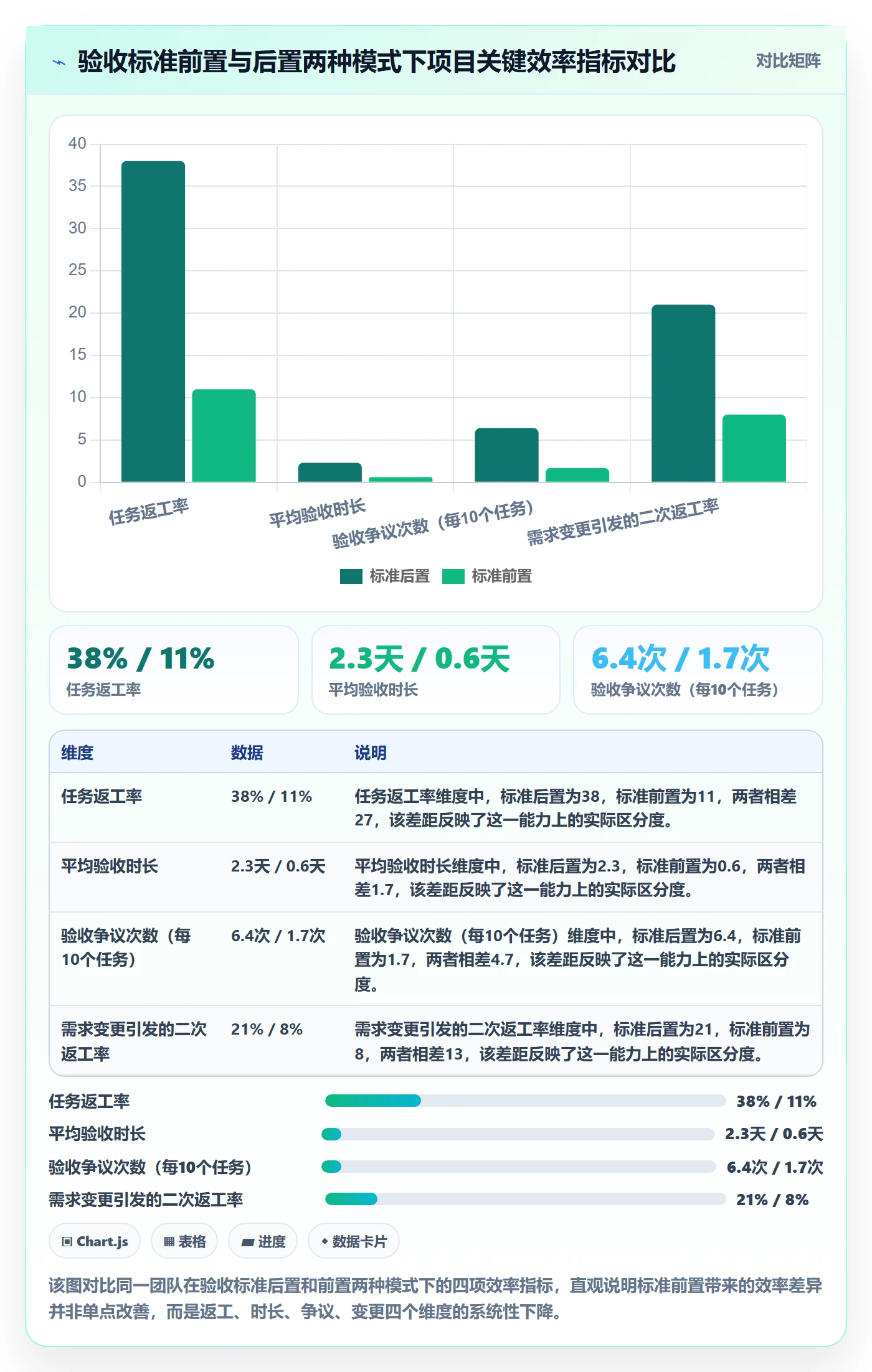 任务验收验收标准全流程：项目成员效率提升与一文讲清