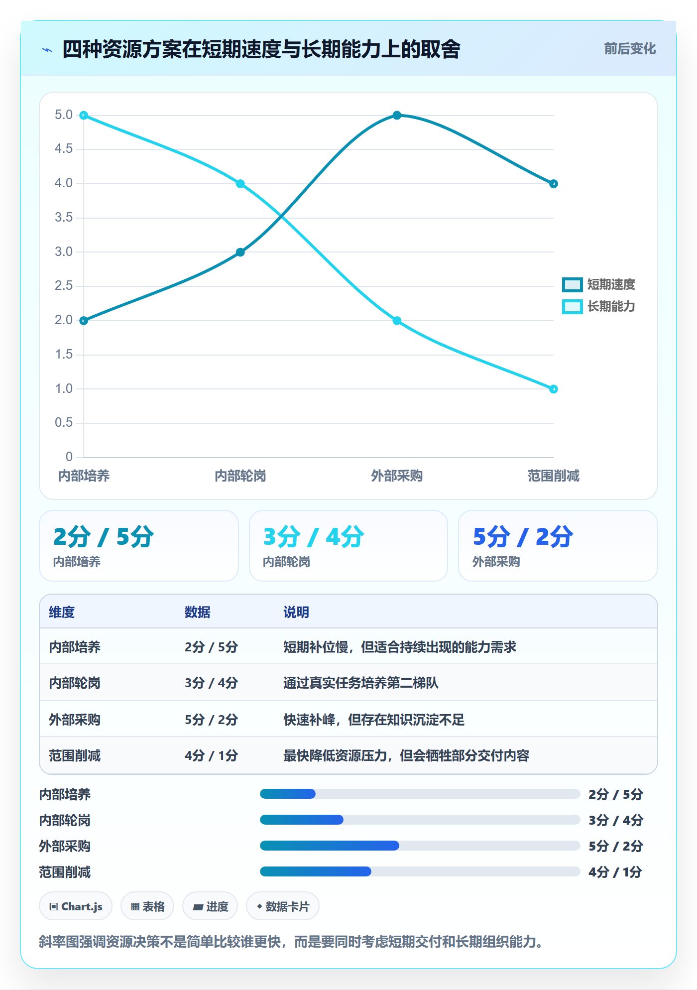 资源冲突管理指南:PMO如何做好人力资源计划,实操方法全流程