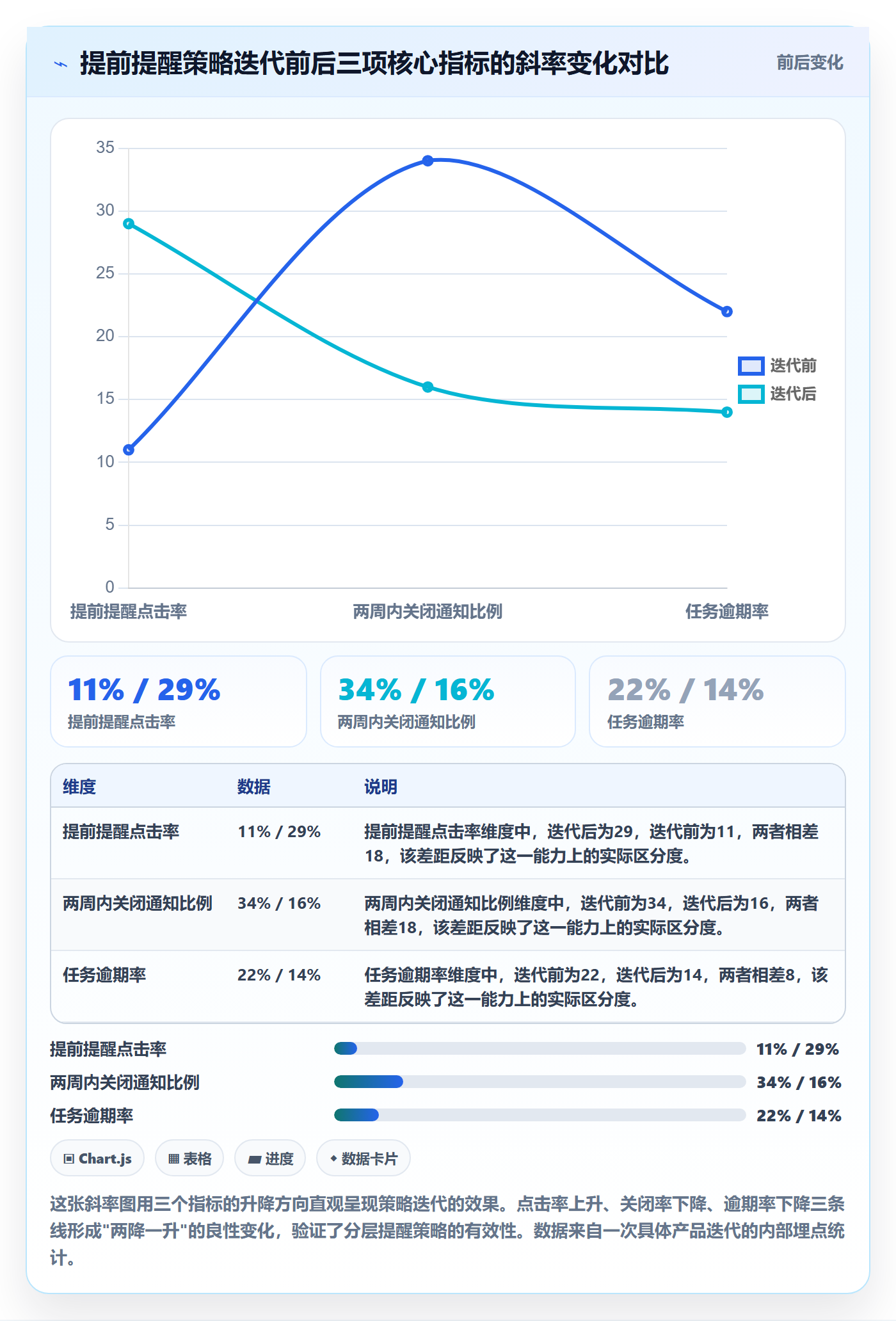 任务提醒提前提醒教程：产品经理落地方案，避坑指南