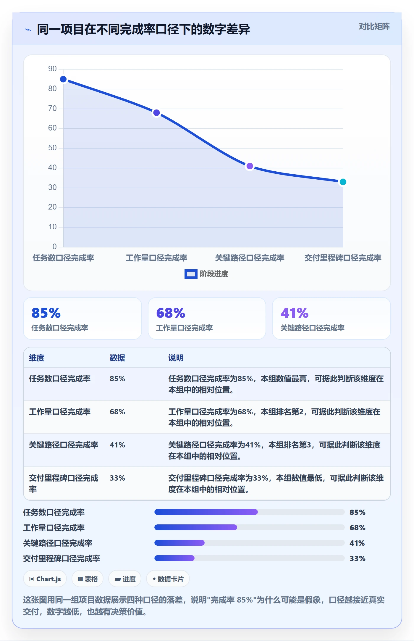 进度管理完成率全流程：企业管理者实操方法与一文讲清