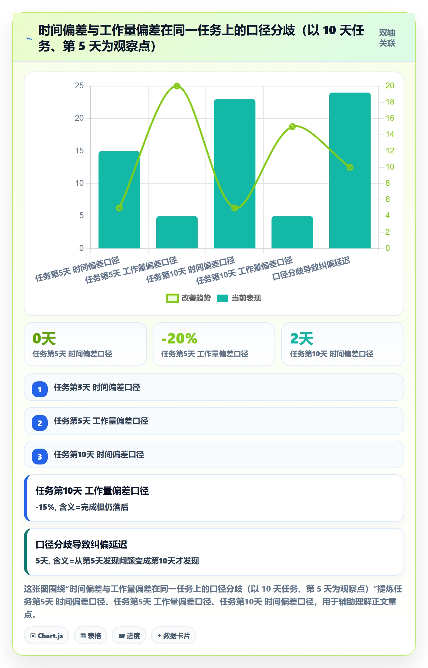 进度偏差落地方案:跨部门团队开展进度管理的入门指南案例解析