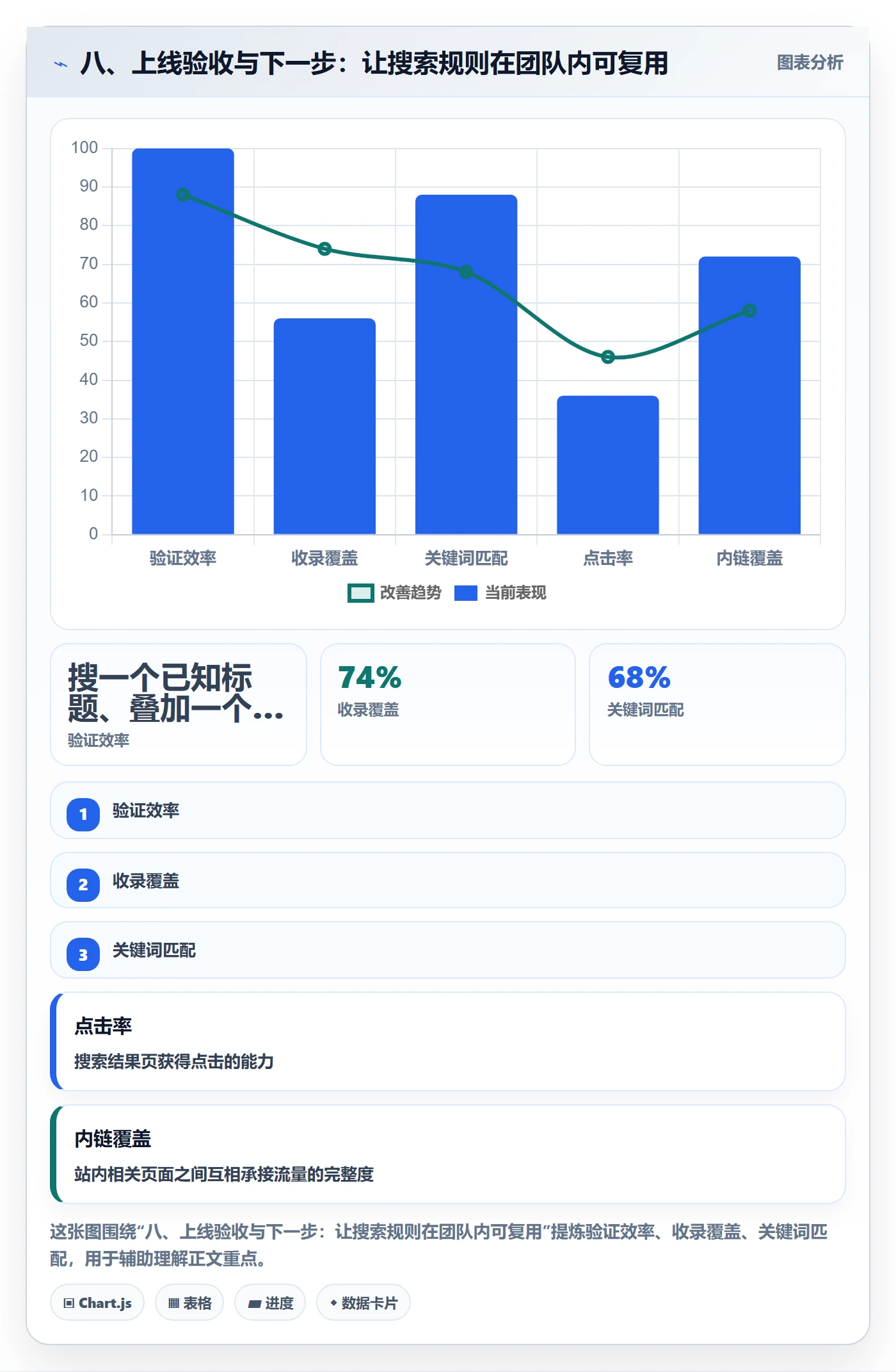 八、上线验收与下一步:让搜索规则在团队内可复用