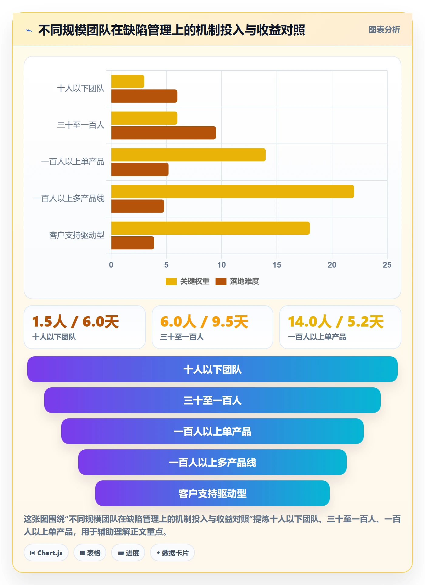 优先级最佳实践:项目负责人Bug / 缺陷入门指南,常见问题
