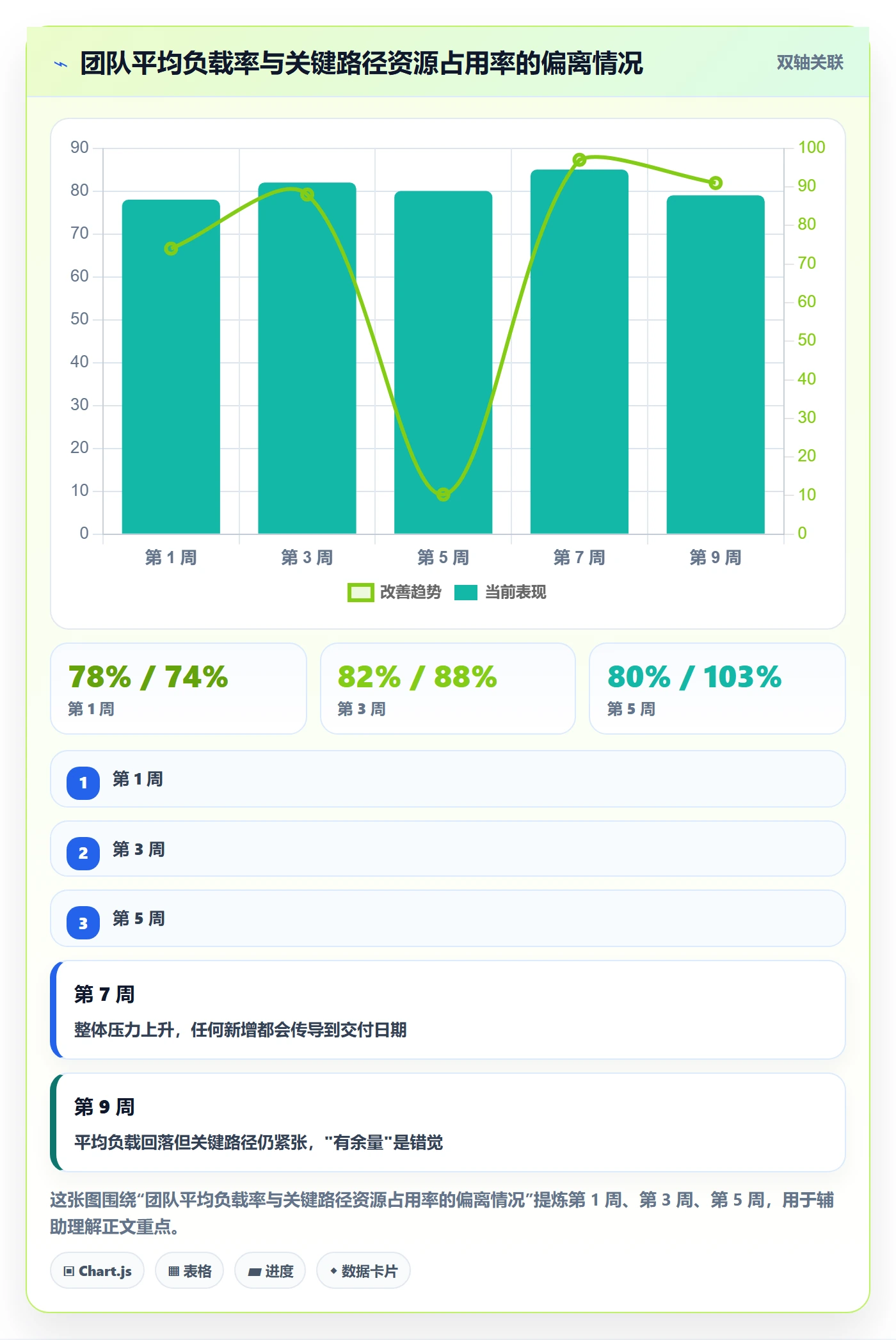 项目范围范围教程：企业管理者效率提升，避坑指南