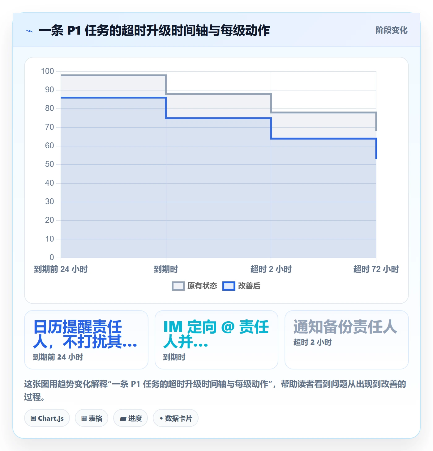 消息通知最佳实践:研发团队任务提醒实操方法,常见问题