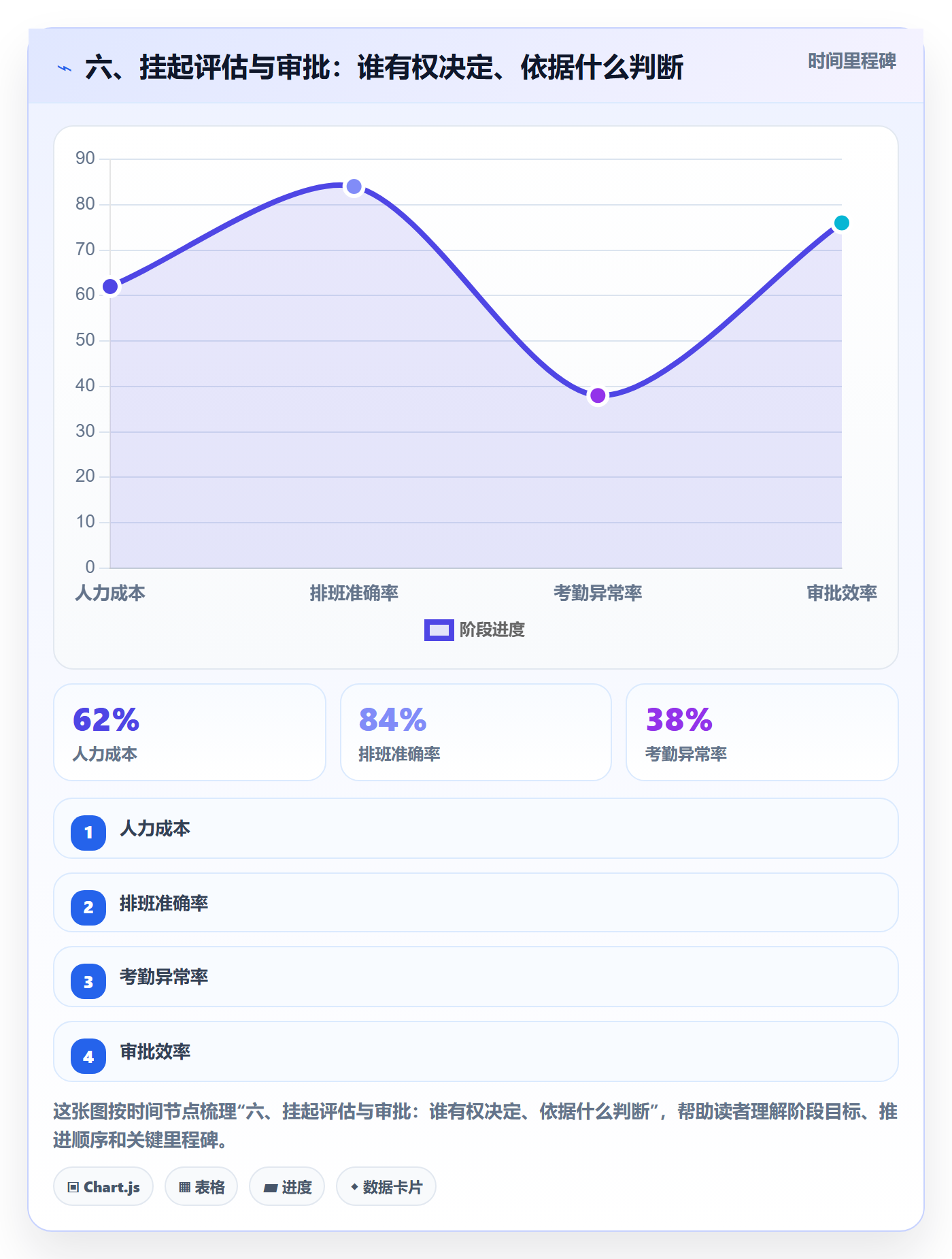 六、挂起评估与审批:谁有权决定、依据什么判断