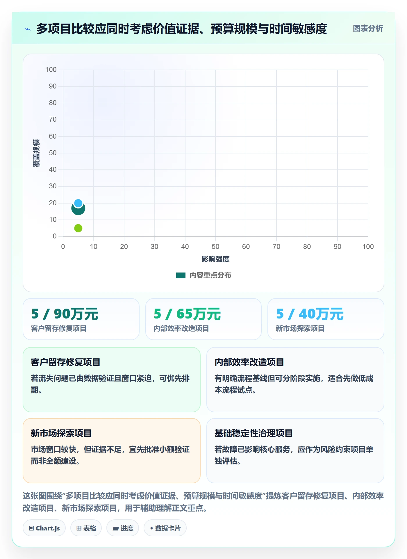 预算分配流程与规范:产品经理预算管理入门指南关键指标