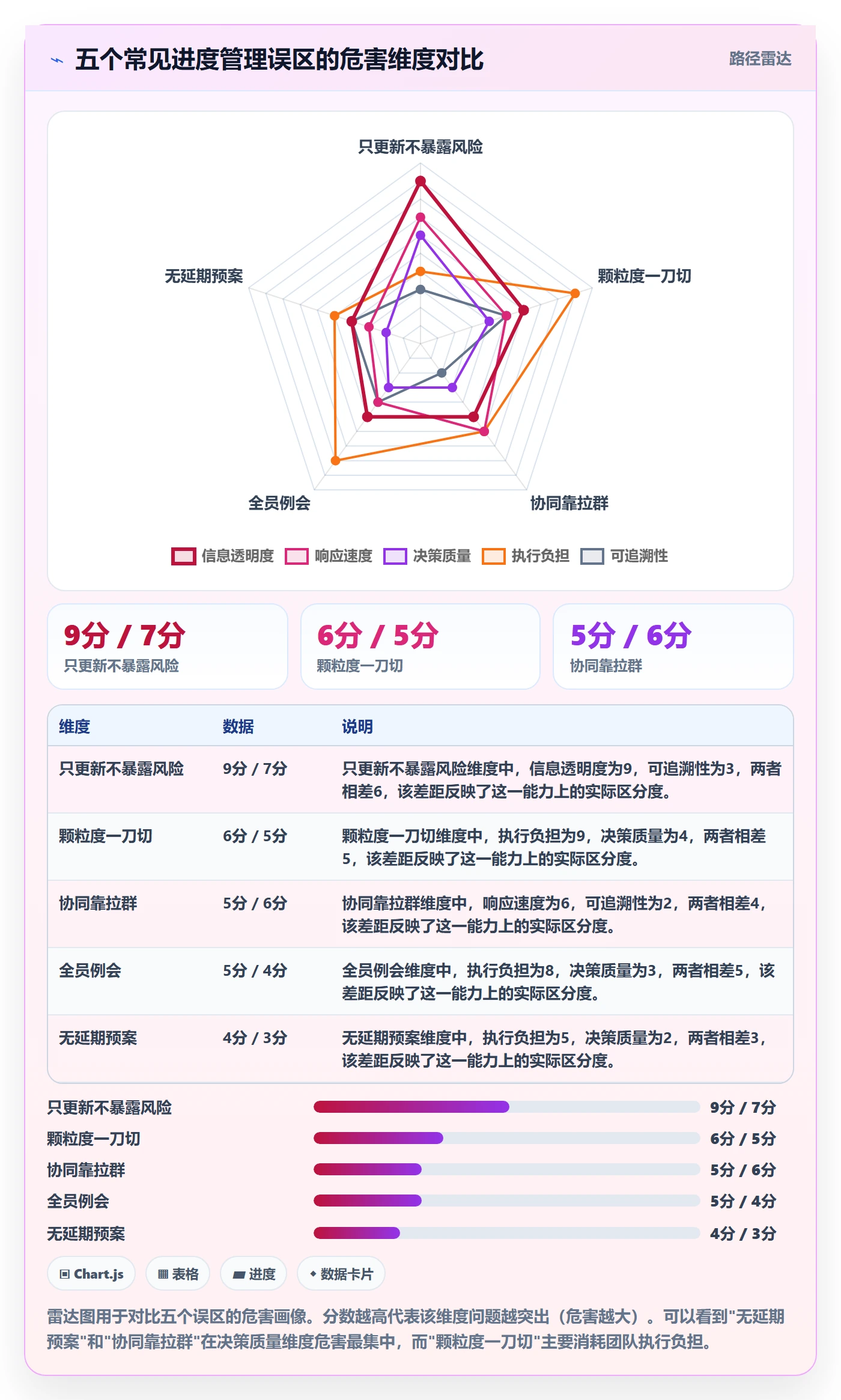 任务进度实操方法：项目经理提升进度管理效率的协同管理方法与模板