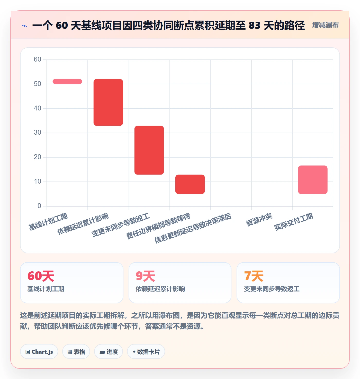 工作计划流程与规范：项目成员项目规划协同管理关键指标