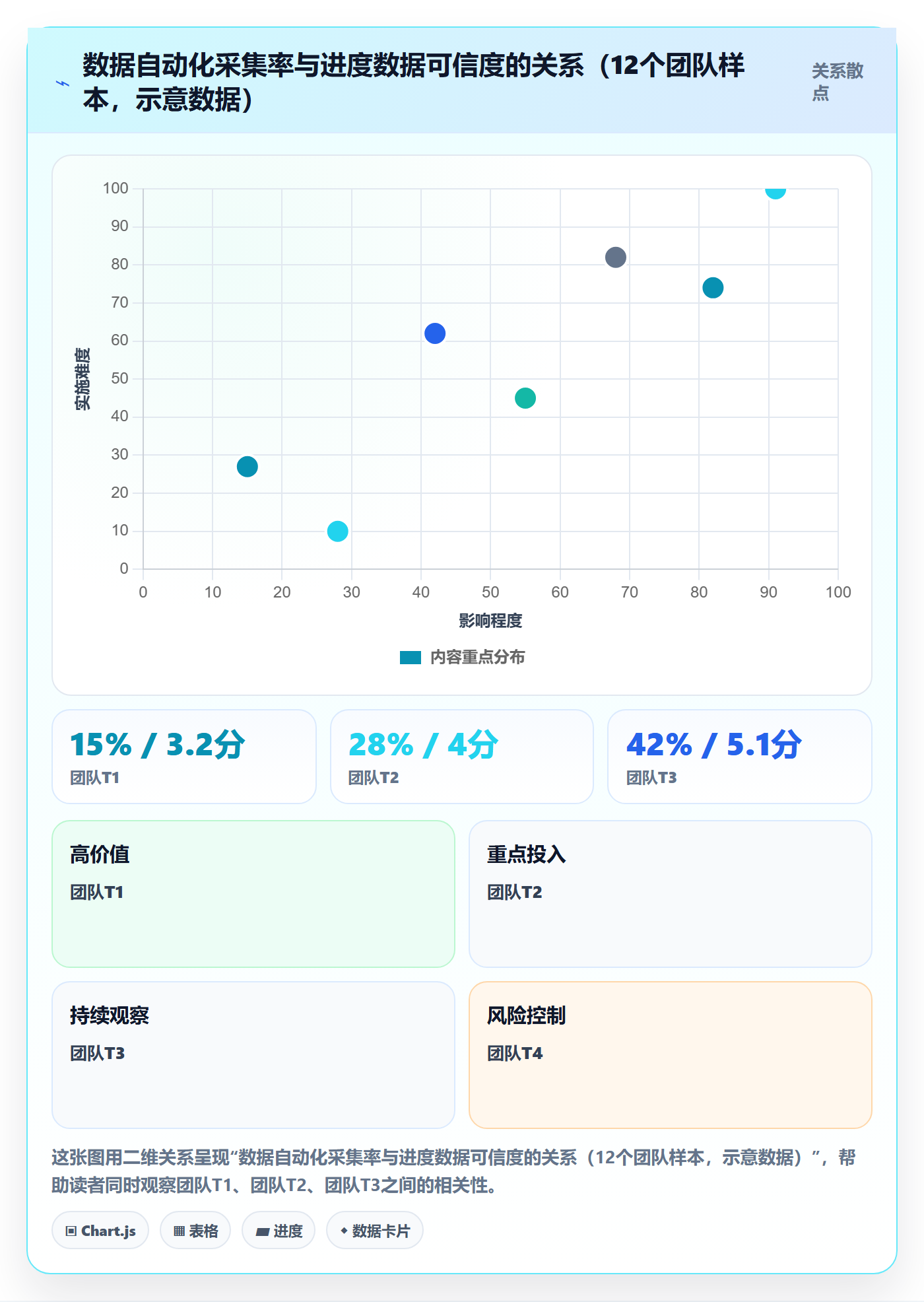 项目进度最佳实践：管理层进度管理落地方案，常见问题