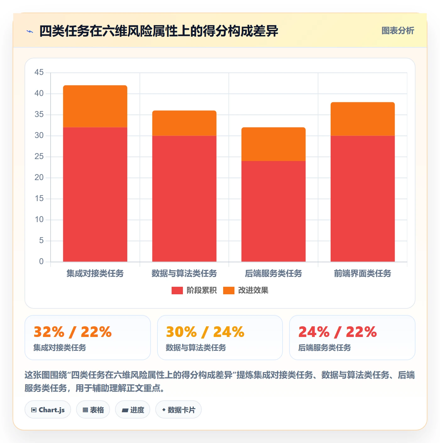 预计工期最佳实践:项目负责人任务属性风险控制,常见问题