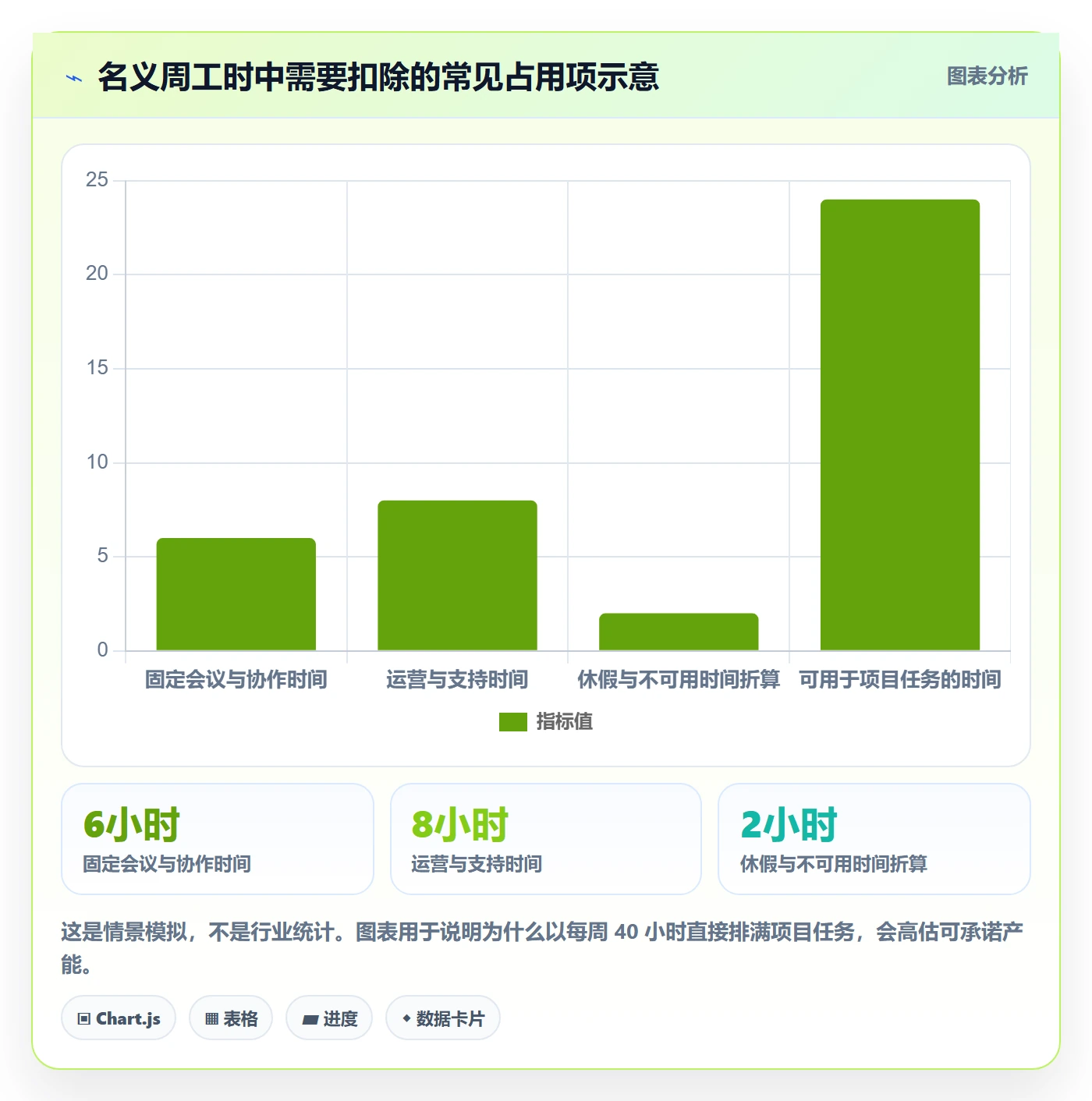 工作量最佳实践：项目负责人人力资源计划制度设计，常见问题