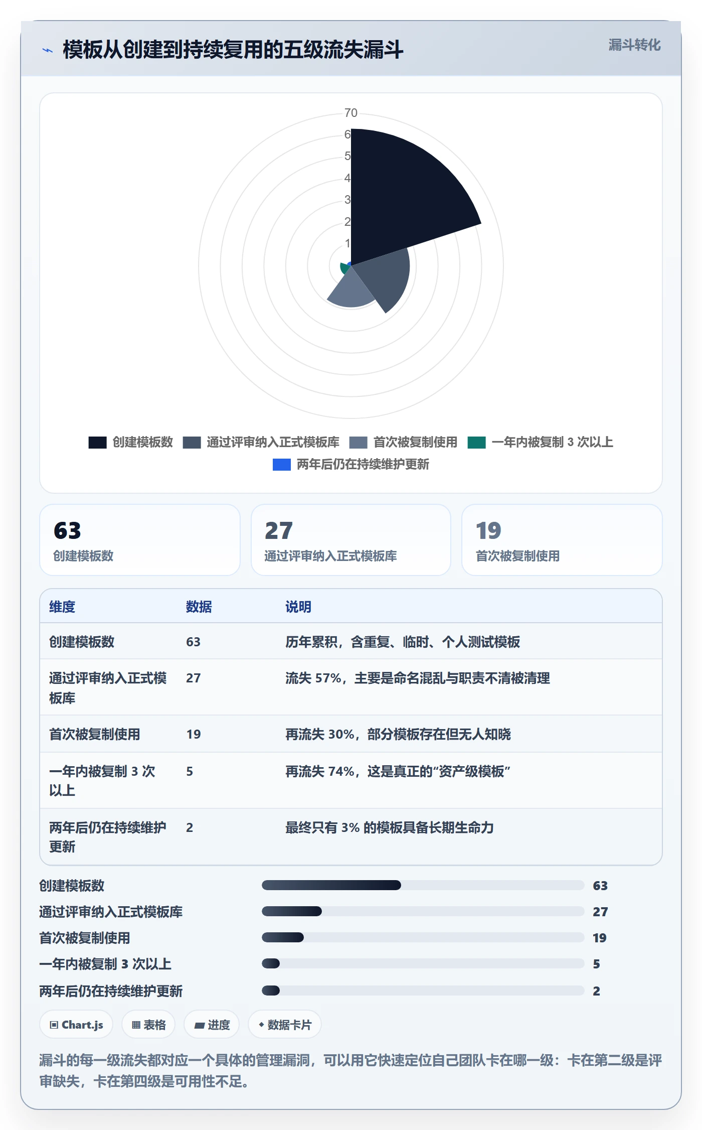 模板流程管理指南：项目成员如何做好项目模板，落地方案全流程