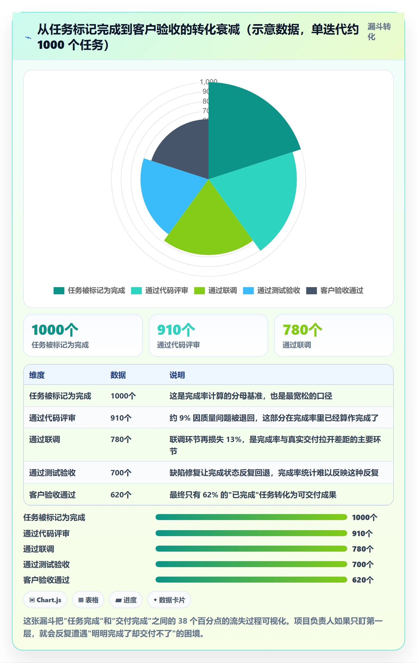 进度管理完成率教程:项目负责人落地方案,避坑指南
