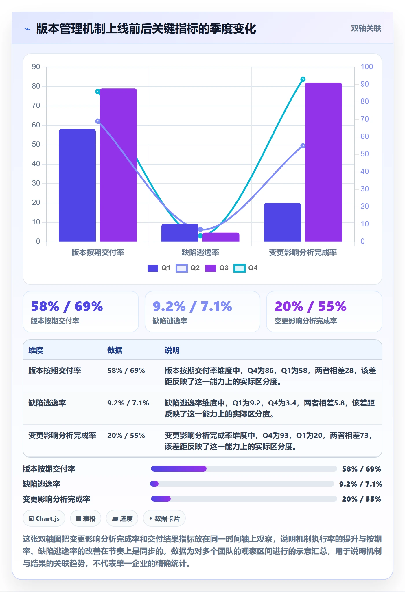 计划版本管理方法大全:产品经理项目规划风险控制落地清单