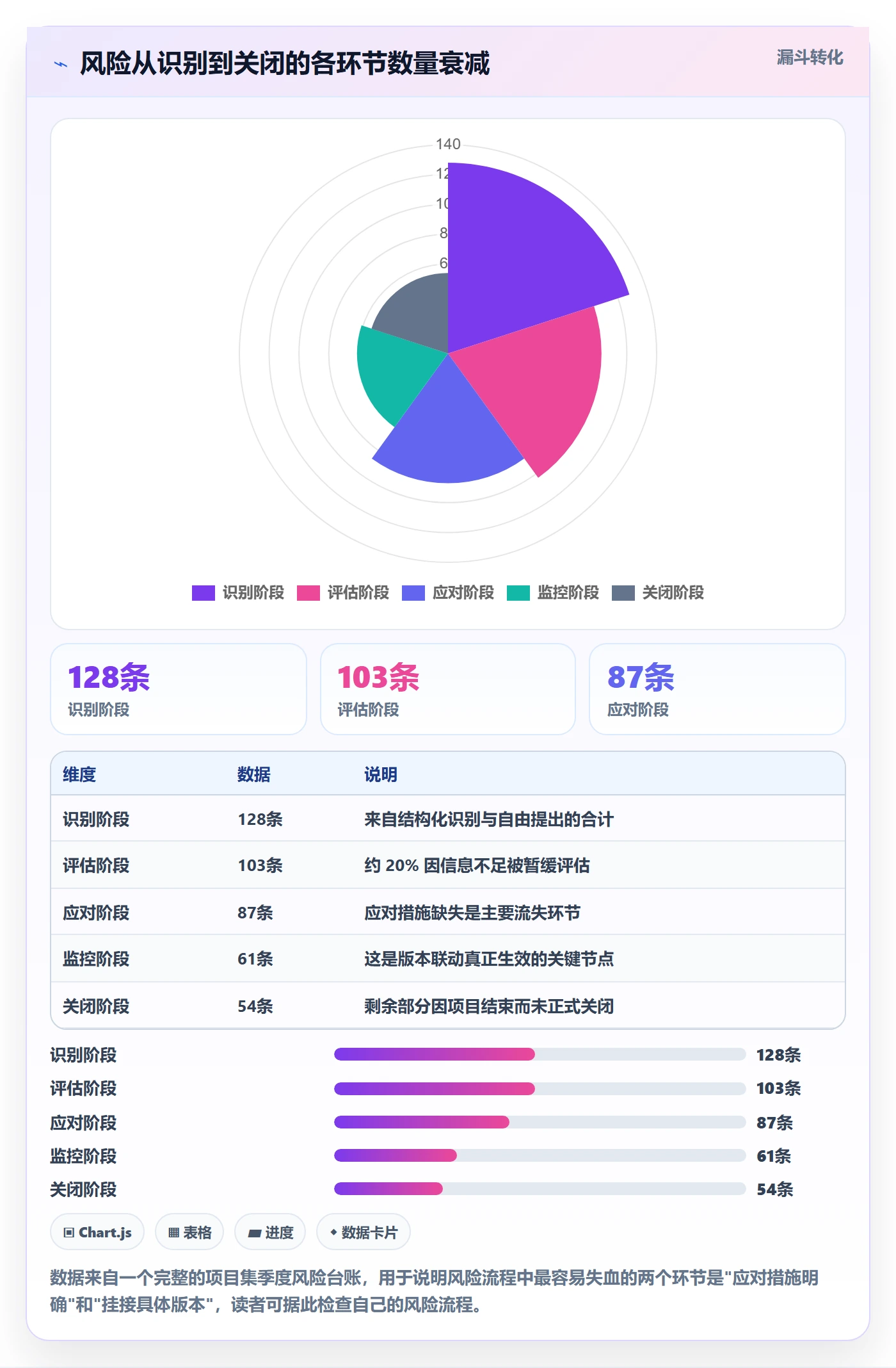 计划版本管理指南:PMO如何做好项目规划,风险控制全流程
