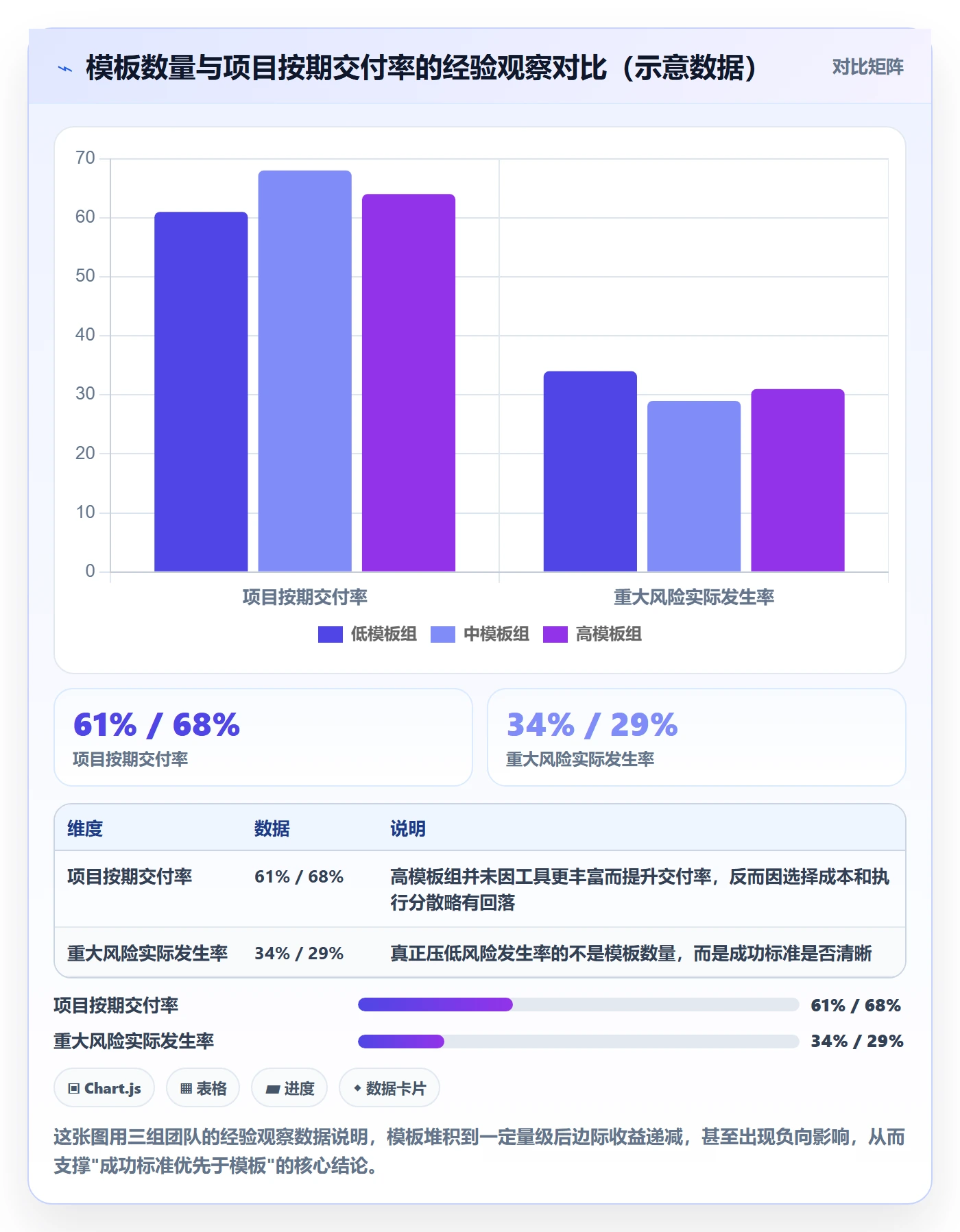 成功标准管理方法大全：项目经理项目目标风险控制落地清单