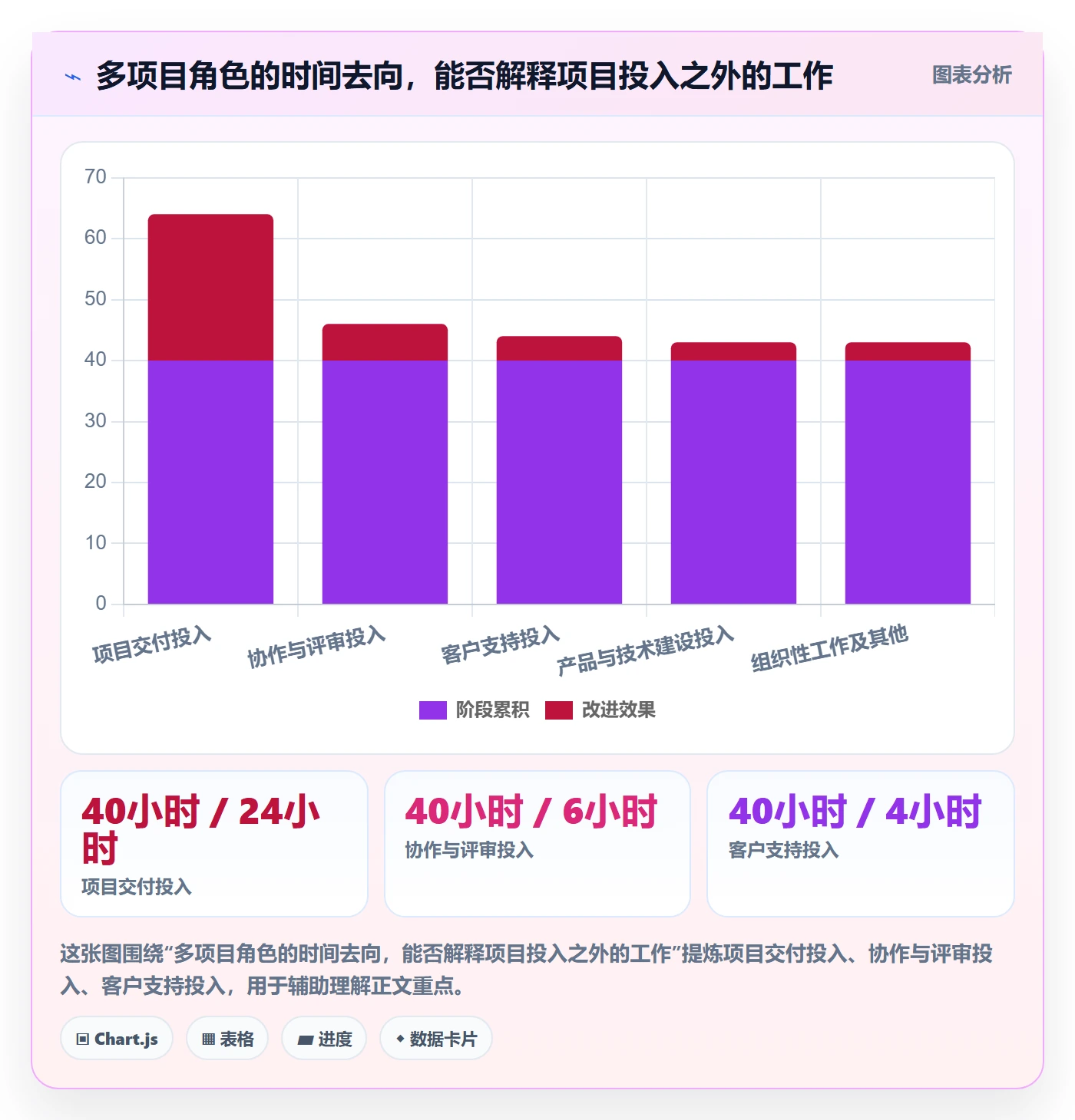 实际工时管理方法大全:PMO工时管理流程优化落地清单