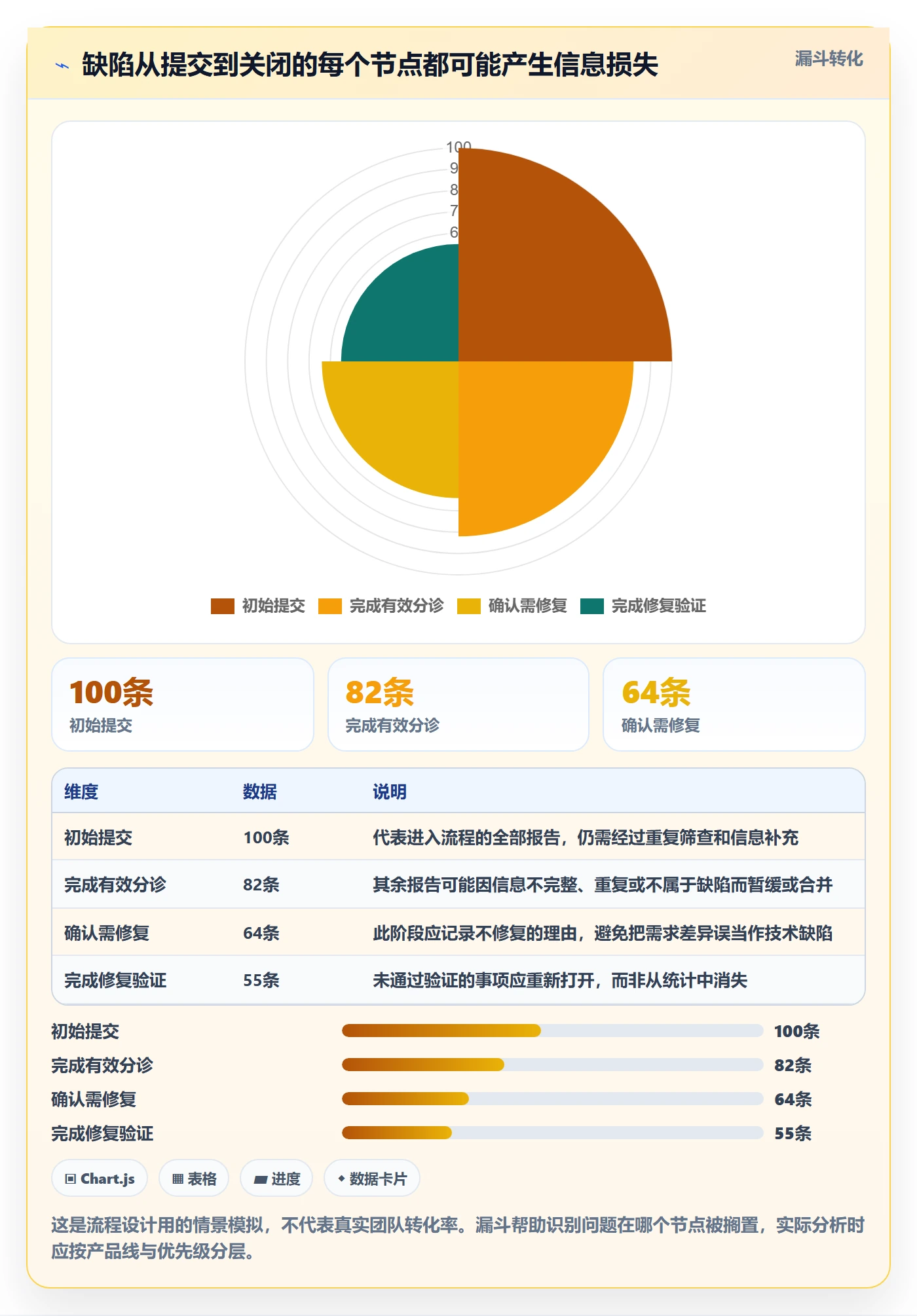 优先级实操方法:跨部门团队提升Bug / 缺陷效率的流程优化方法与模板