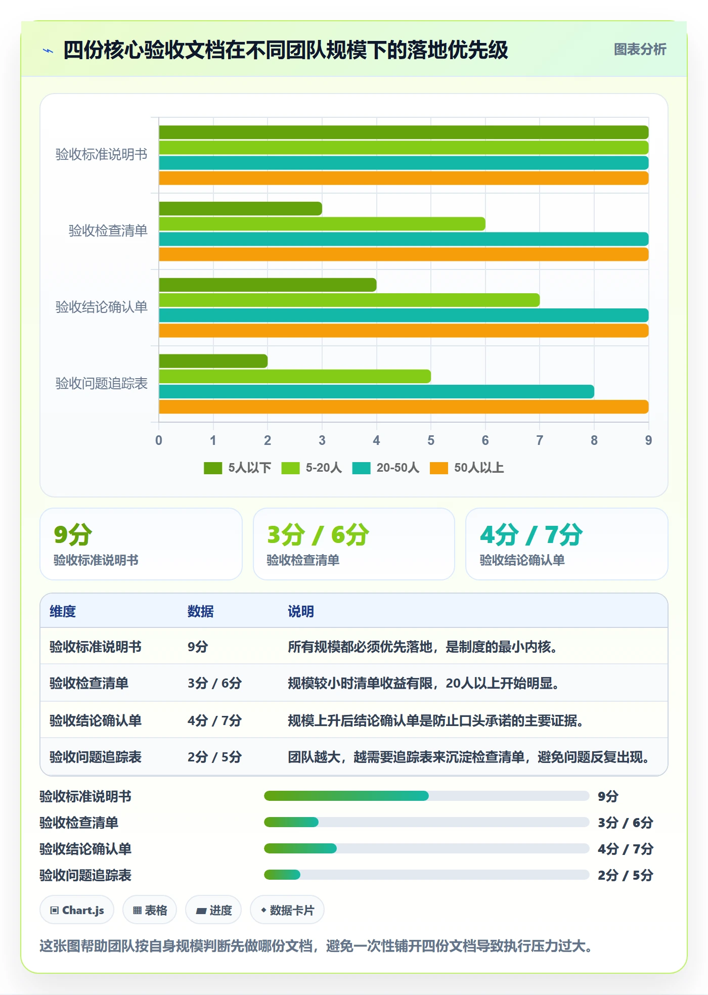 任务验收验收教程:研发团队制度设计,避坑指南