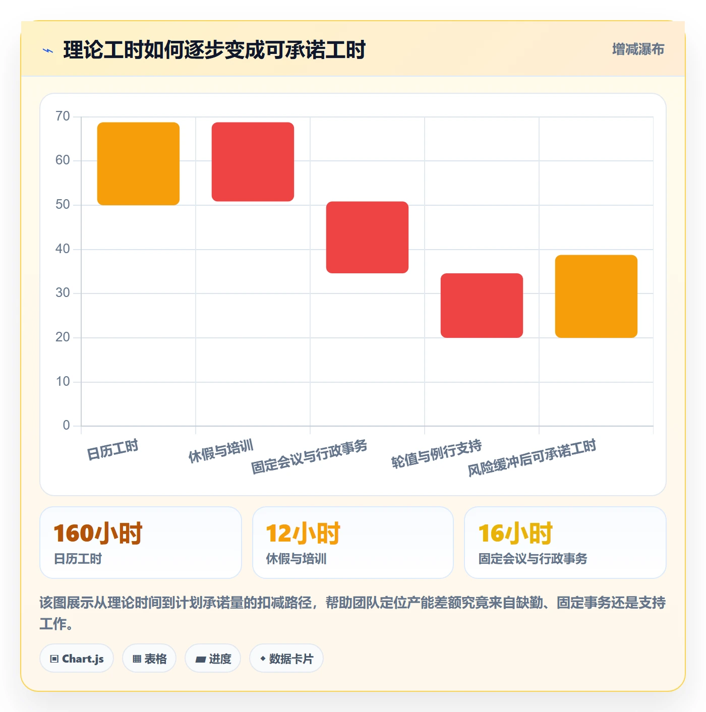 人力资源计划可用工时全流程：跨部门团队协同管理与一文讲清