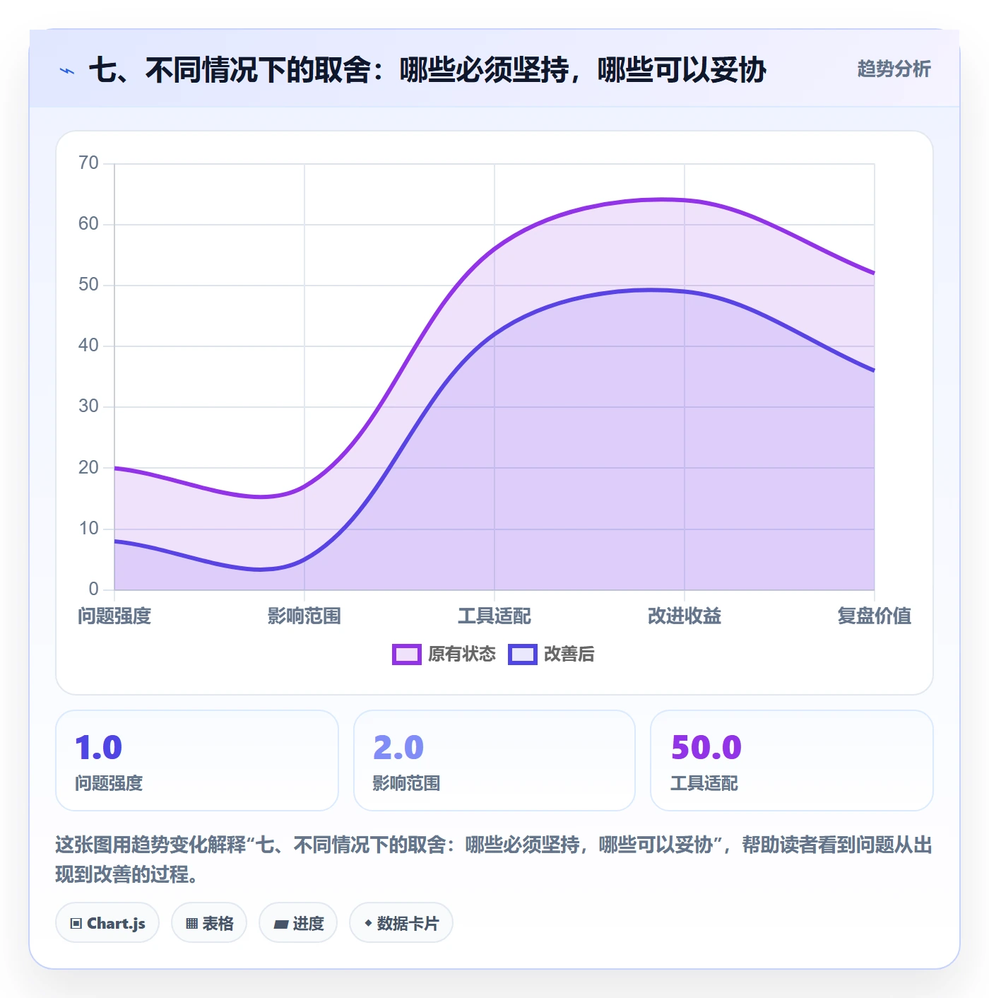 七、不同情况下的取舍:哪些必须坚持,哪些可以妥协