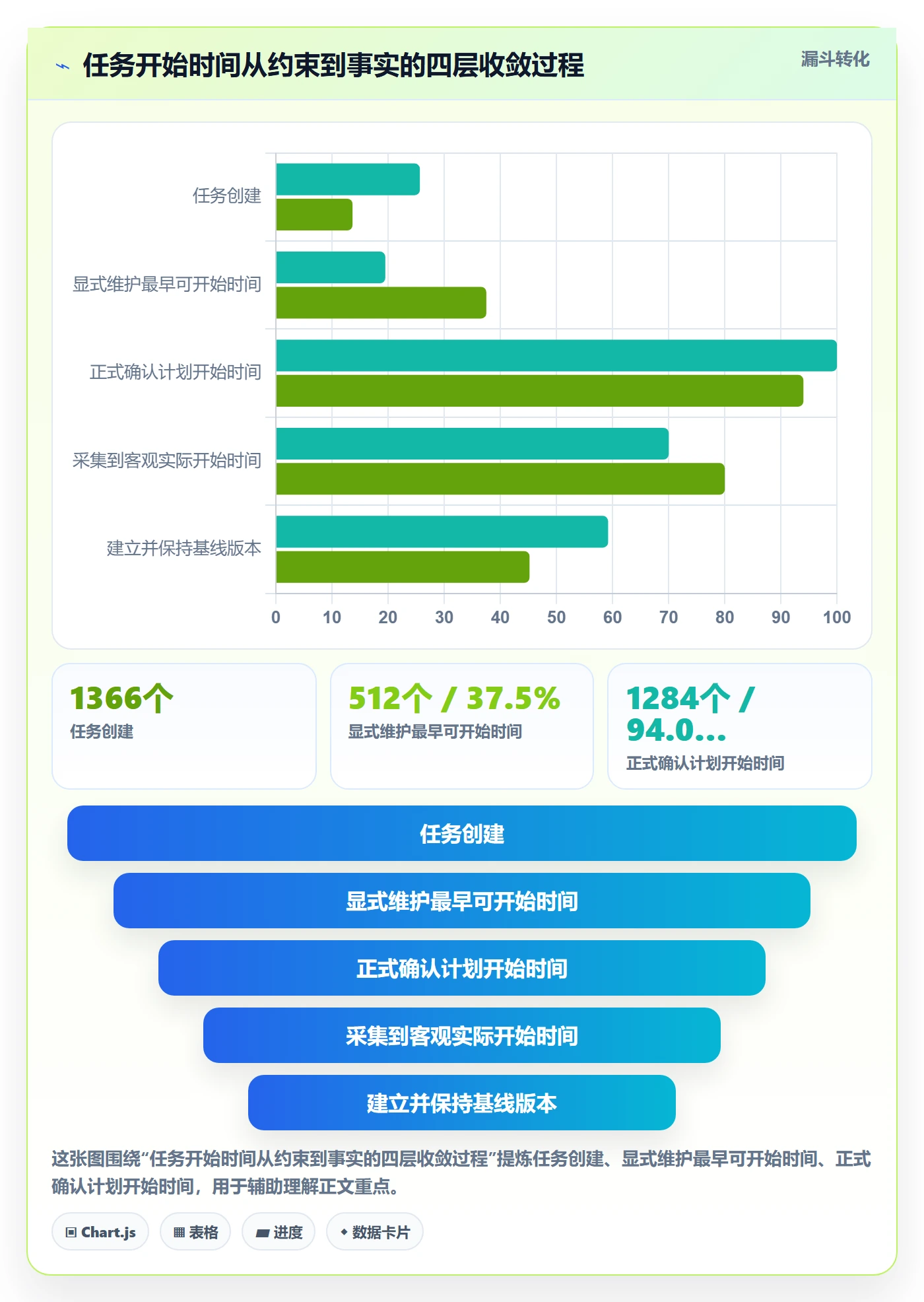 任务属性开始时间全流程:企业管理者风险控制与一文讲清