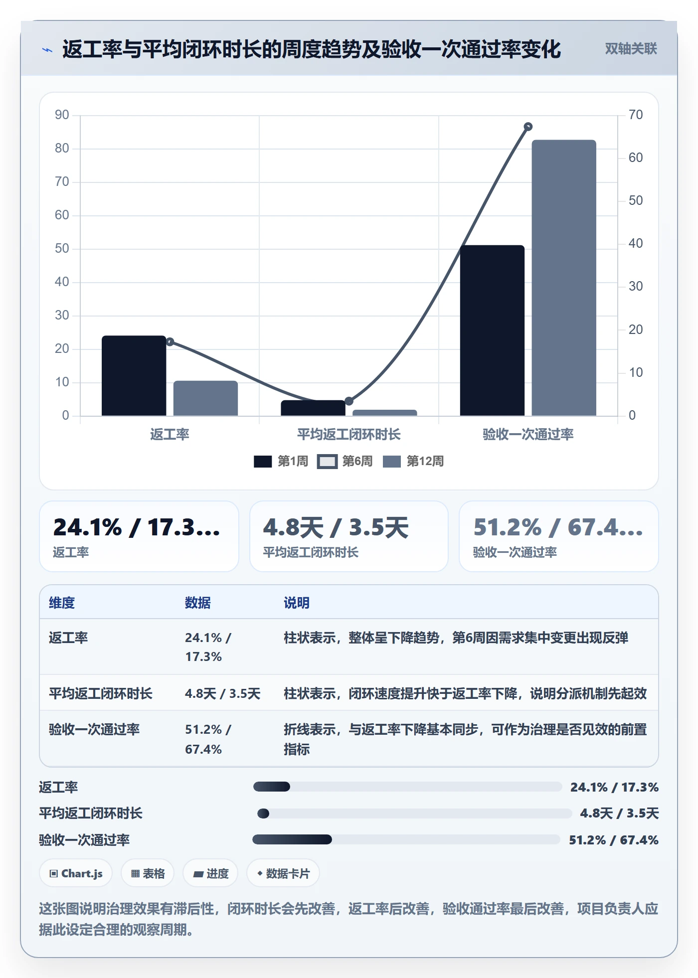 任务验收返工全流程:项目负责人协同管理与一文讲清
