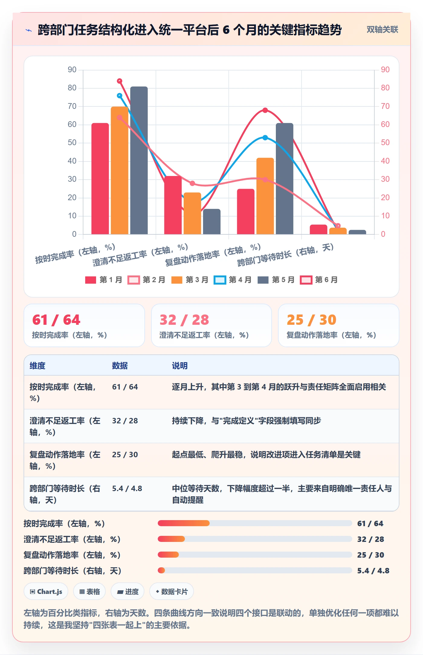 完成实操方法：跨部门团队提升任务执行效率的实操方法方法与模板