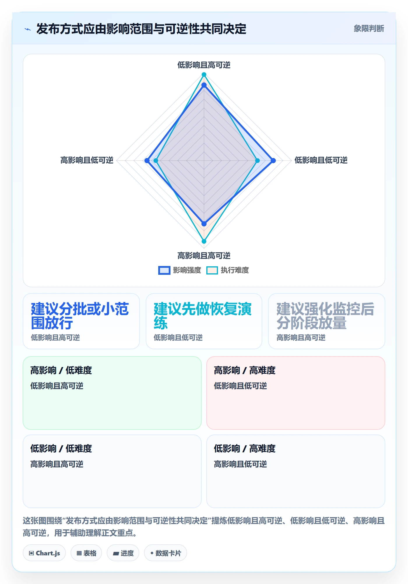 版本发布时间实操方法：PMO提升版本管理效率的流程优化方法与模板
