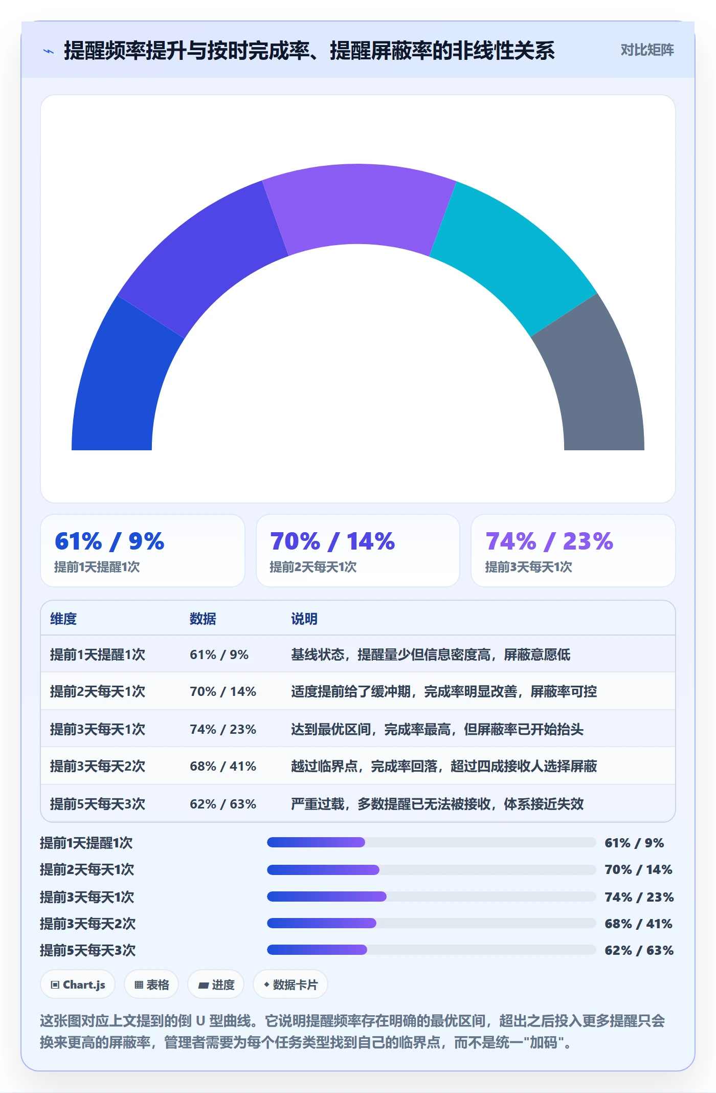 自动提醒最佳实践：跨部门团队任务提醒最佳实践，常见问题