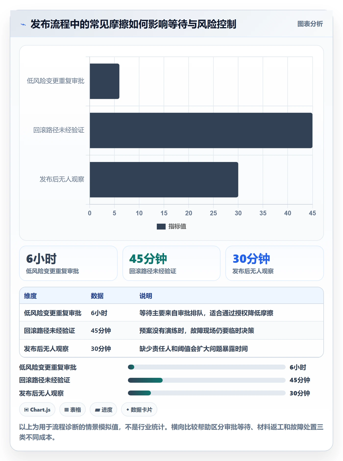 发布怎么做？管理层流程优化：发布管理从0到1