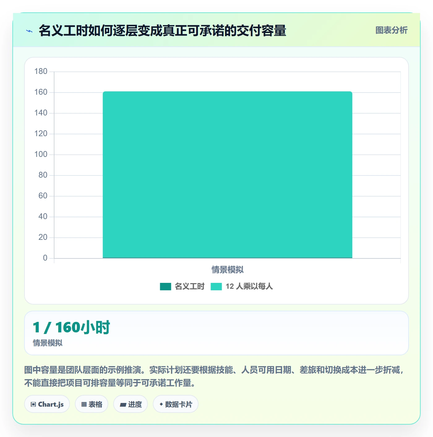 工作量流程与规范：实施团队人力资源计划落地方案关键指标