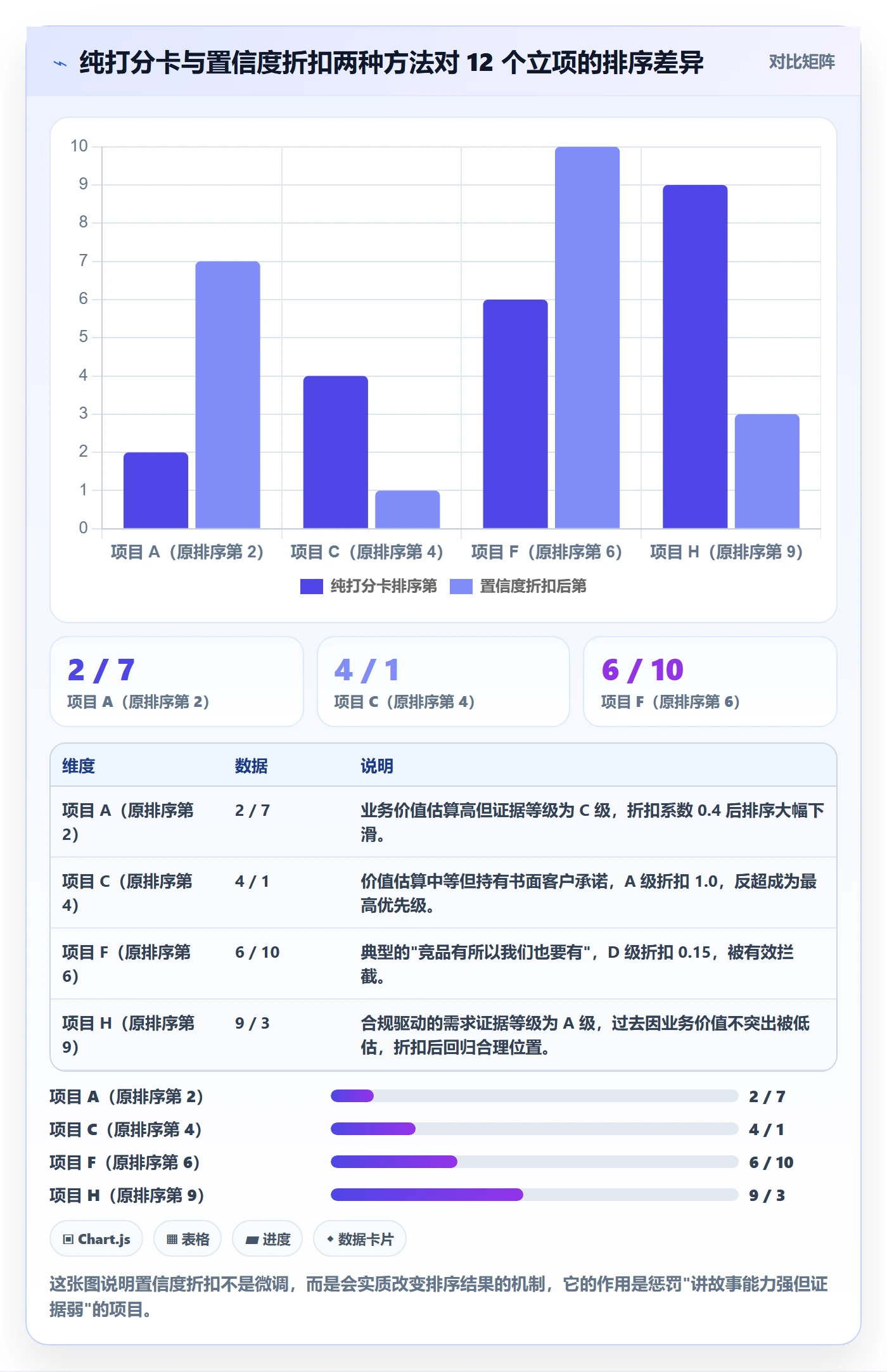 优先级实操方法:跨部门团队提升项目立项效率的风险控制方法与模板