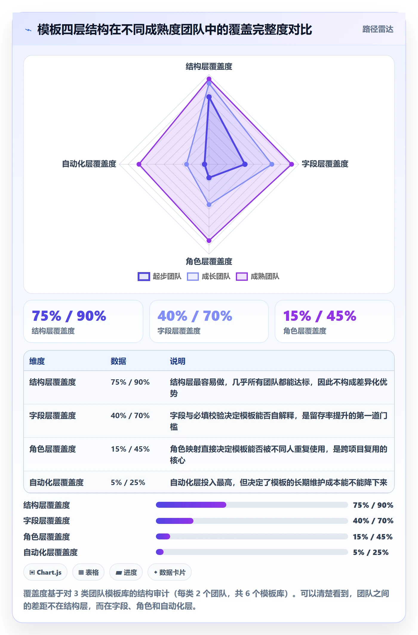 模板任务实操方法:项目经理提升项目模板效率的效率提升方法与模板