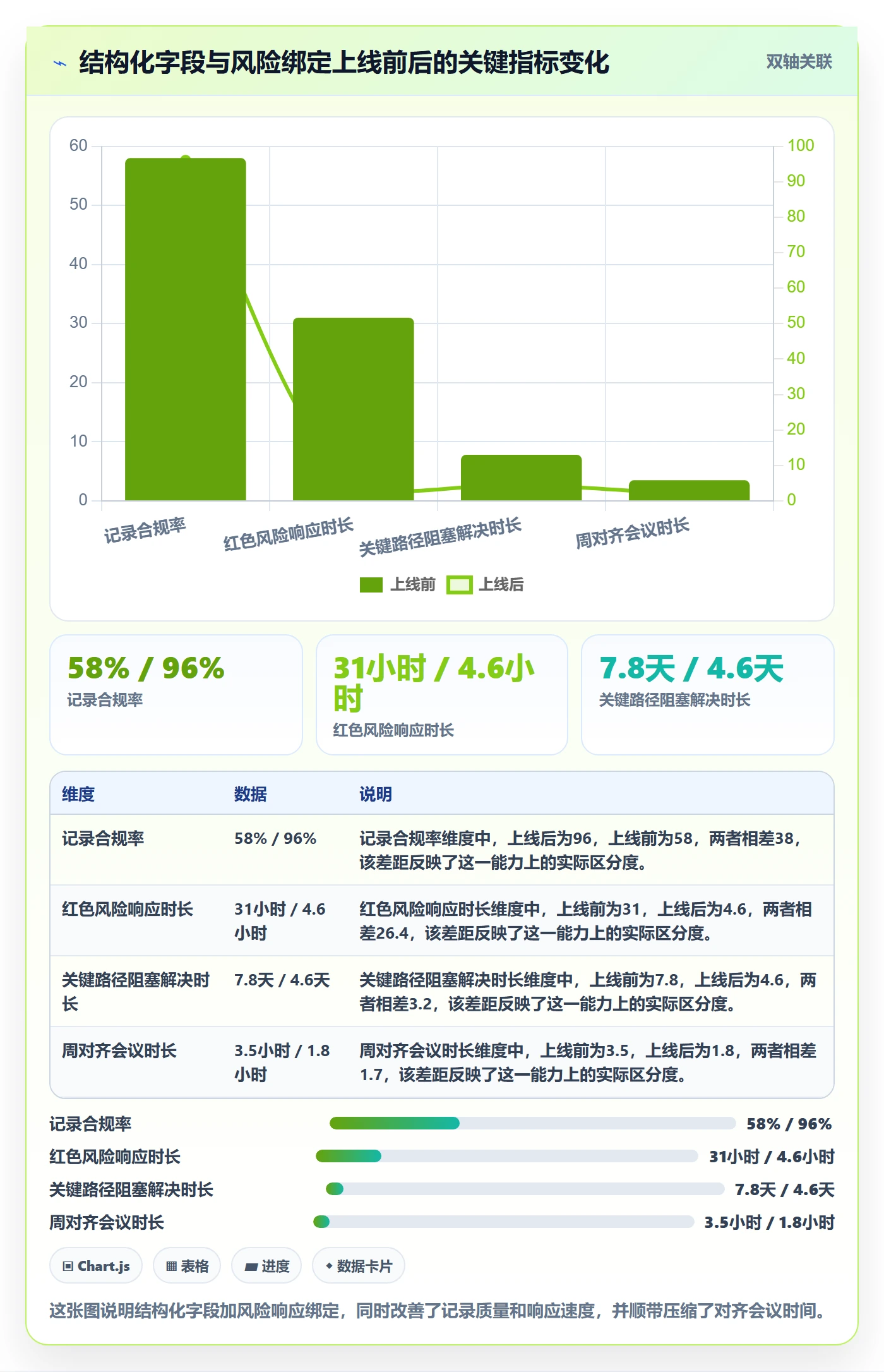 更新记录实操方法:产品经理提升进度跟踪效率的风险控制方法与模板