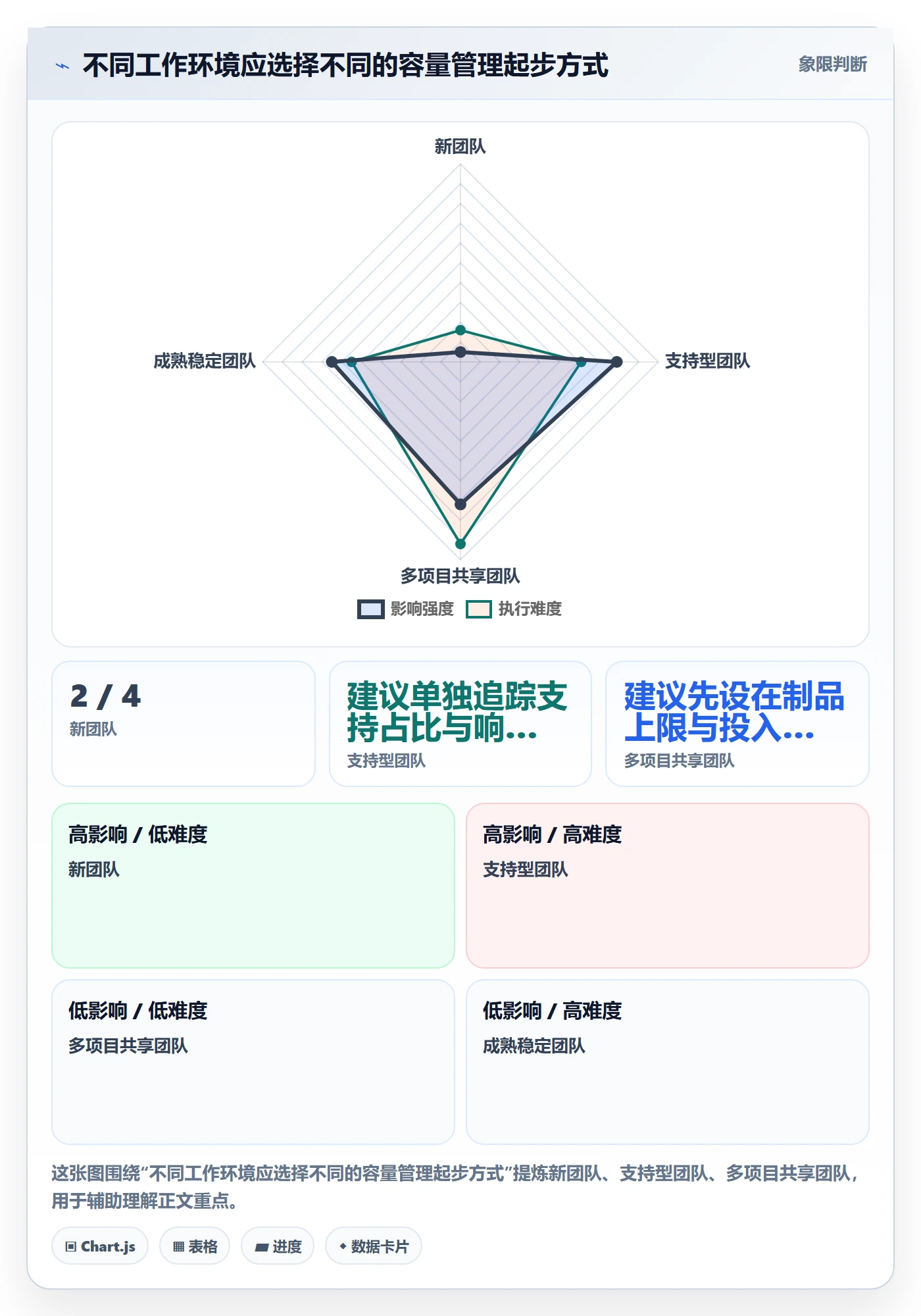 迭代容量管理方法大全:管理层迭代管理入门指南落地清单