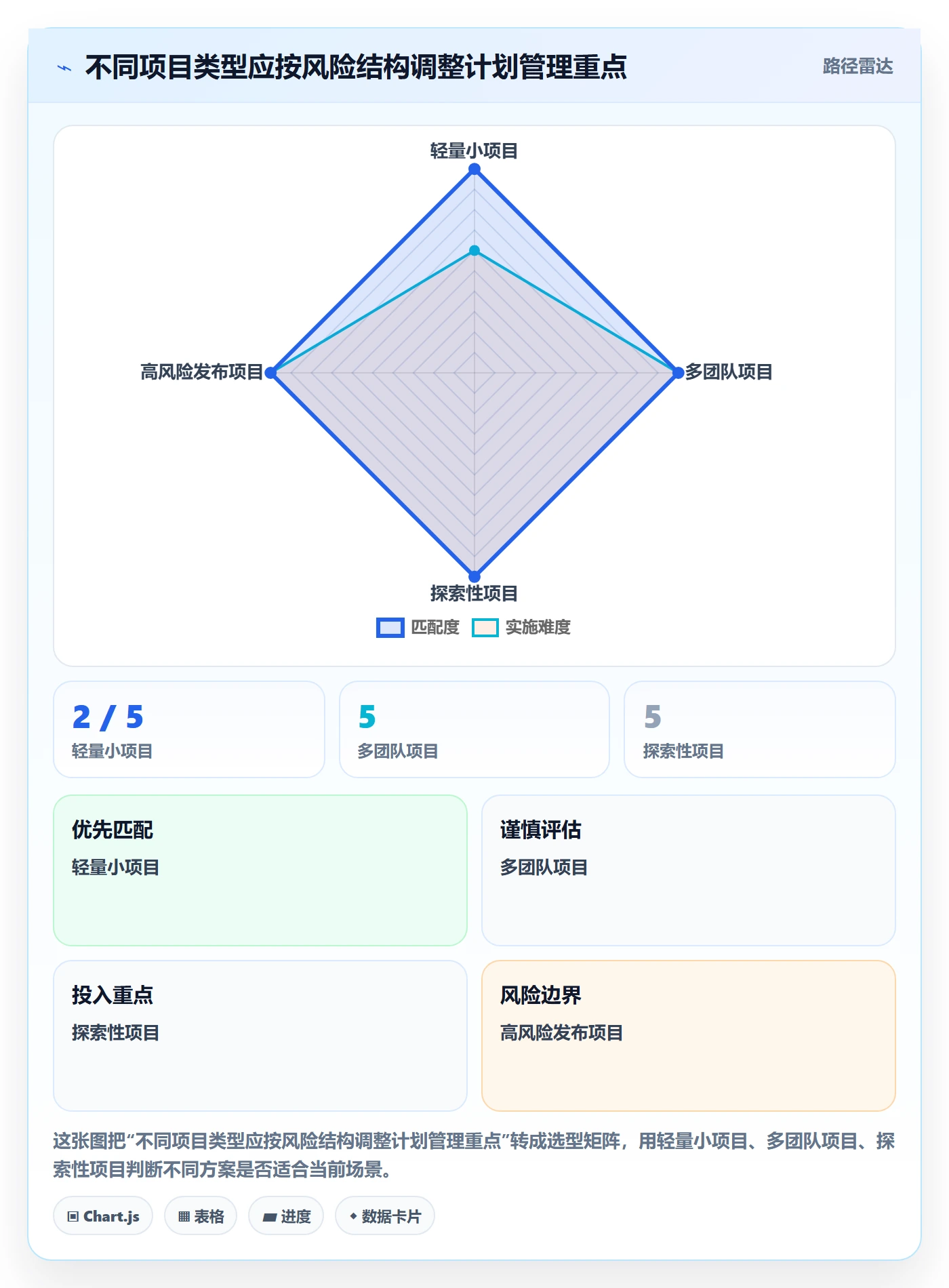 时间轴管理指南：项目负责人如何做好甘特图，流程优化全流程