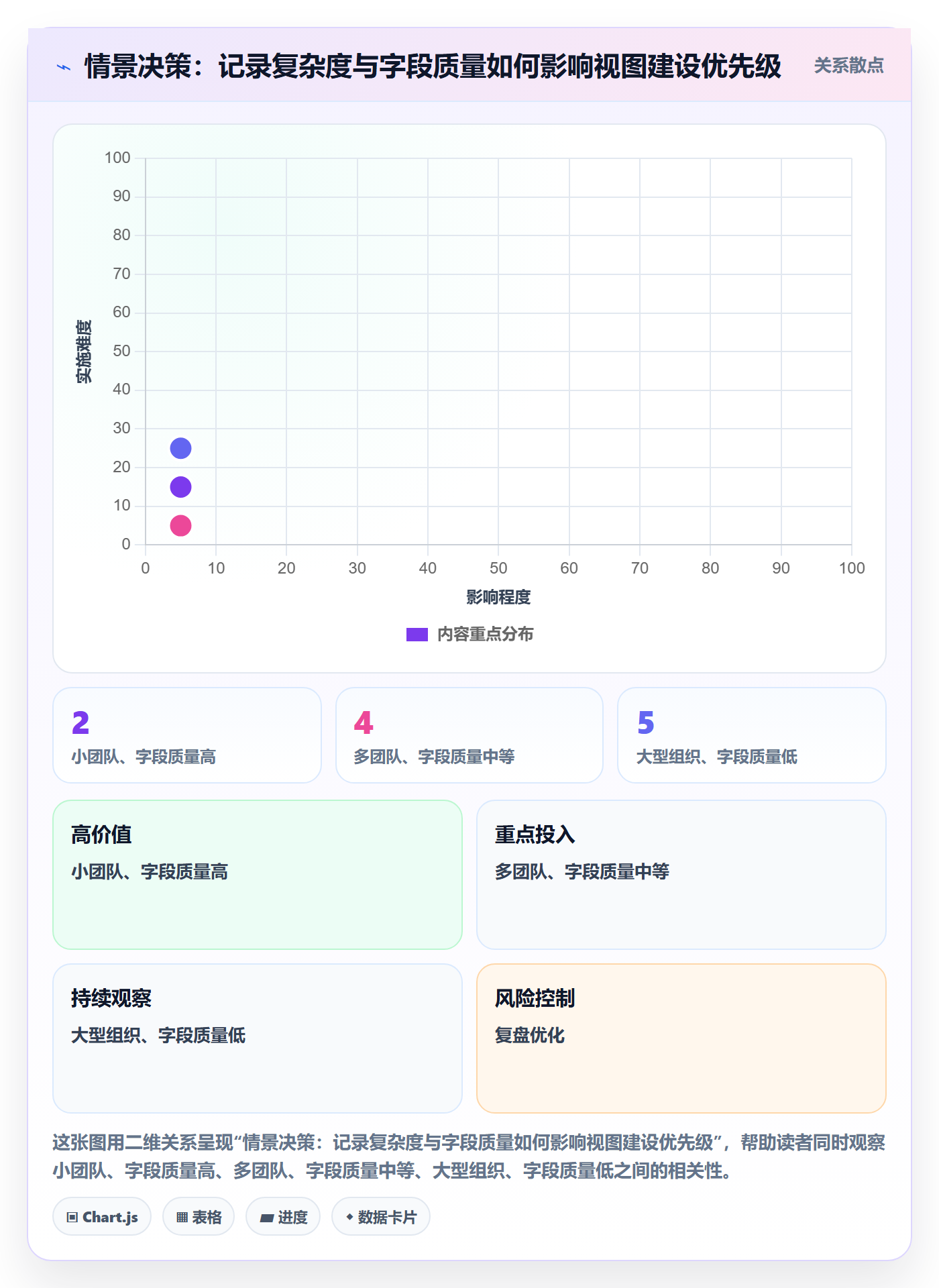 分组管理方法大全：企业管理者列表视图入门指南落地清单
