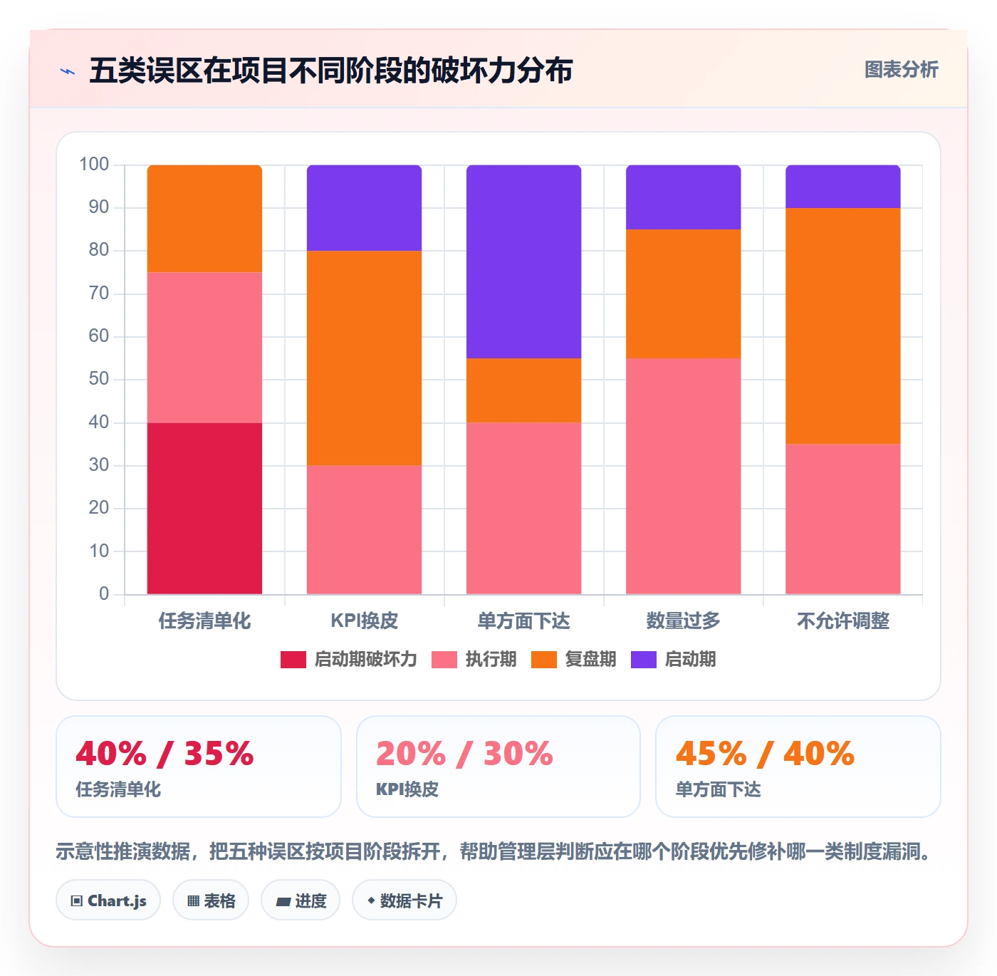 关键结果怎么做？管理层制度设计：项目目标从0到1