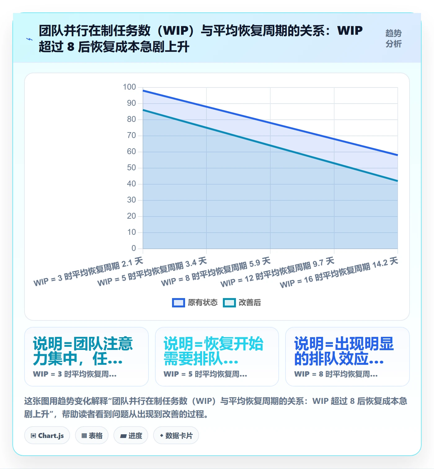 任务执行恢复全流程:项目经理最佳实践与一文讲清