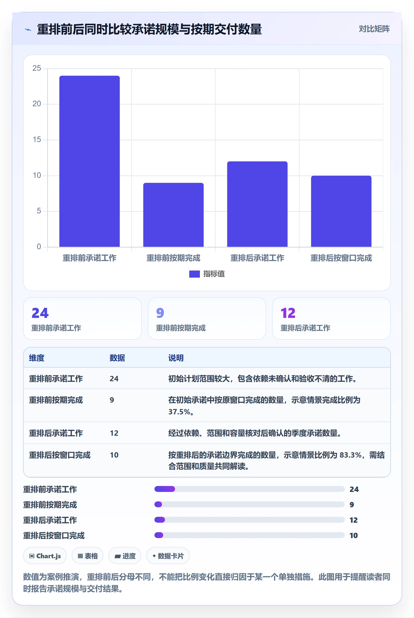 资源负载工作负载全流程:跨部门团队落地方案与一文讲清