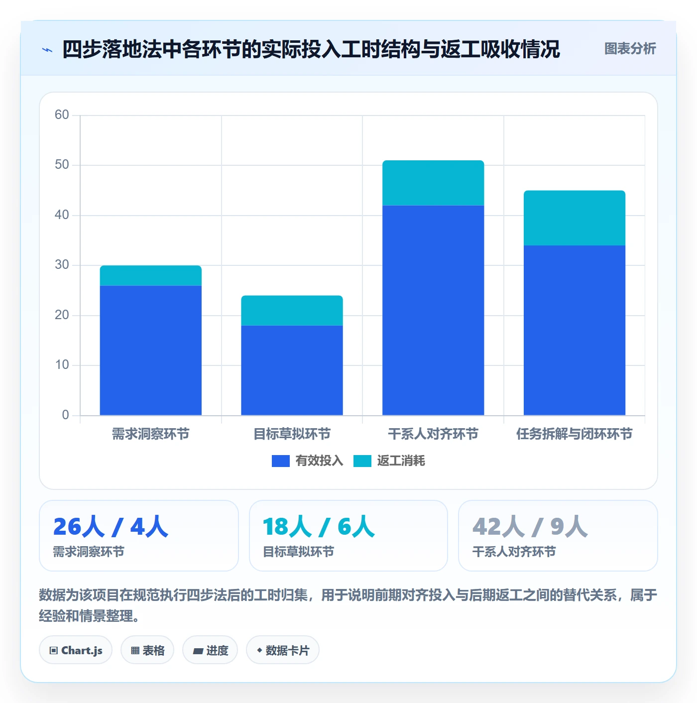 项目目标怎么做?实施团队落地方案:项目目标从0到1