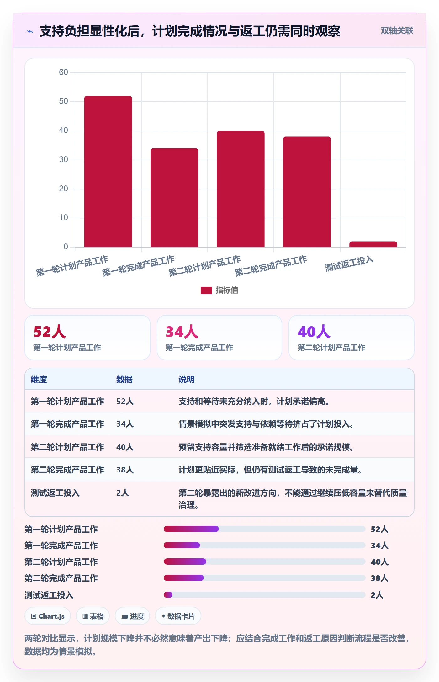 迭代管理如何做好迭代容量？项目负责人流程优化与操作步骤