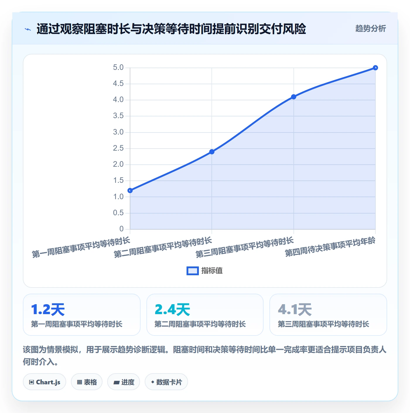 Epic流程与规范:项目负责人敏捷项目制度设计关键指标