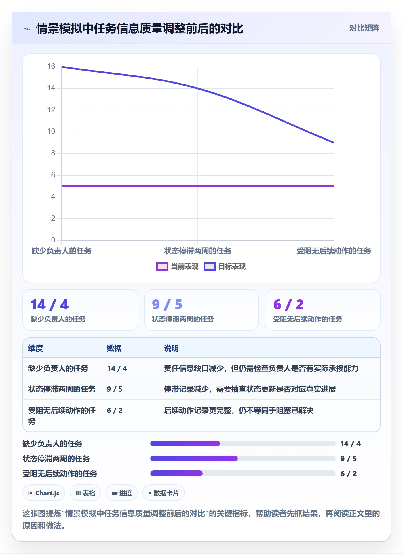 列表视图任务列表教程：管理层流程优化，避坑指南
