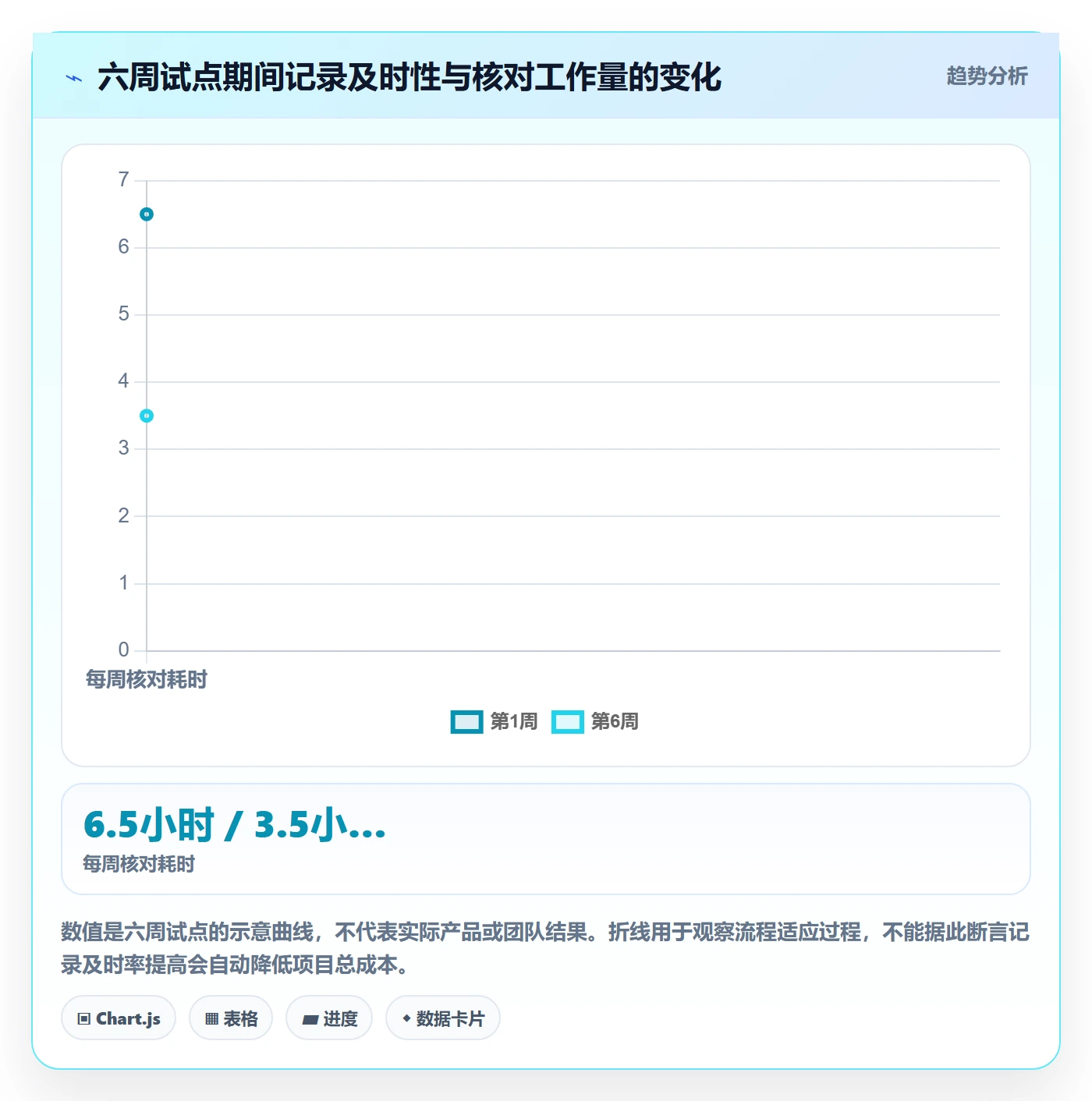 项目工时管理指南:实施团队如何做好工时表,实操方法全流程