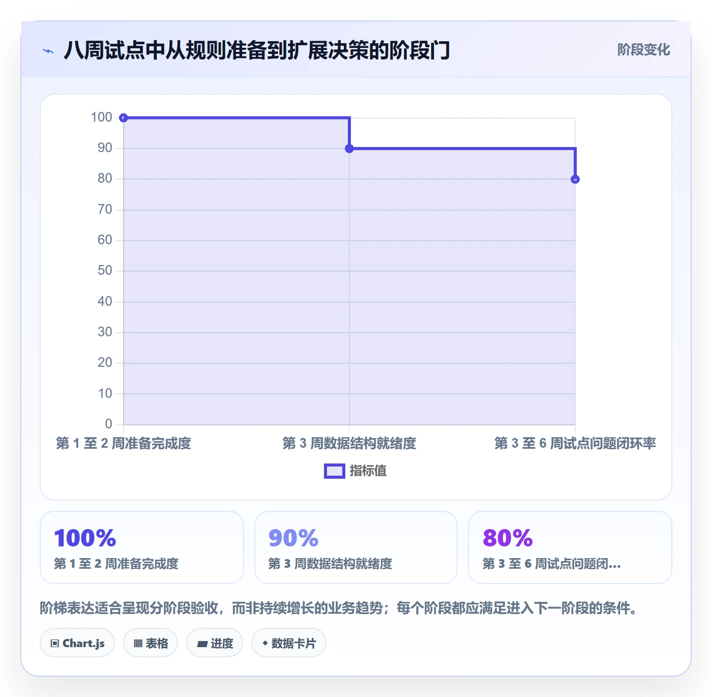 项目工时落地方案：研发团队开展工时表的风险控制案例解析