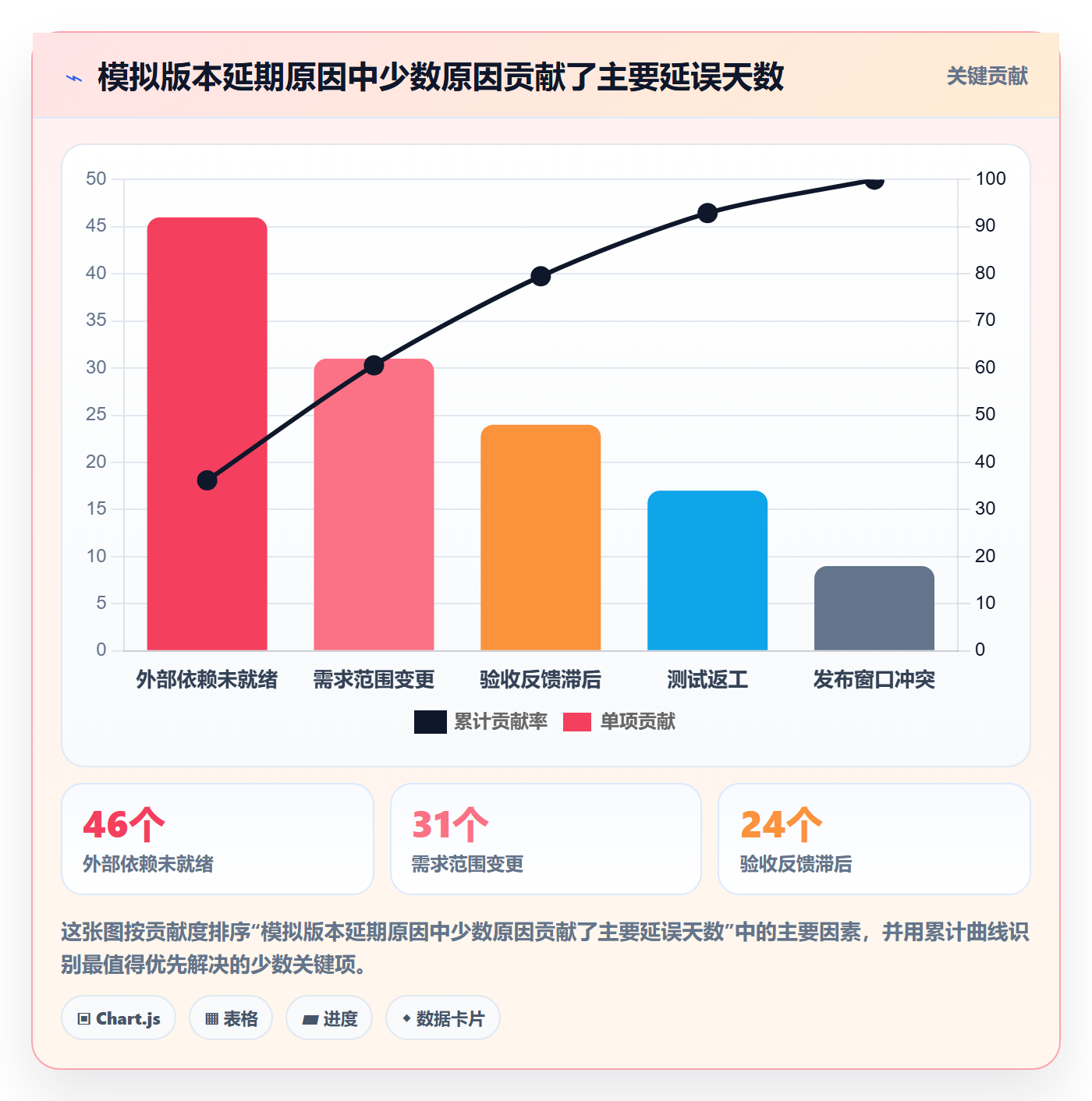 版本状态流程与规范：实施团队版本管理效率提升关键指标